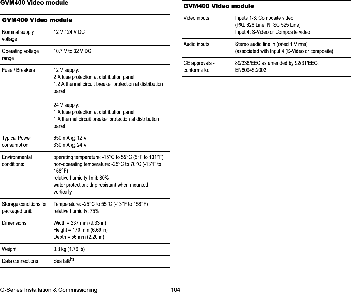 G-Series Installation &amp; Commissioning 104GVM400 Video moduleGVM400 Video module Nominal supply voltage12 V / 24 V DCOperating voltage range10.7 V to 32 V DCFuse / Breakers 12 V supply:2 A fuse protection at distribution panel1.2 A thermal circuit breaker protection at distribution panel24 V supply:1 A fuse protection at distribution panel1 A thermal circuit breaker protection at distribution panelTypical Power consumption650 mA @ 12 V330 mA @ 24 VEnvironmental conditions:operating temperature: -15°C to 55°C (5°F to 131°F)non-operating temperature: -25°C to 70°C (-13°F to 158°F)relative humidity limit: 80%water protection: drip resistant when mounted verticallyStorage conditions for packaged unit:Temperature: -25°C to 55°C (-13°F to 158°F)relative humidity: 75%Dimensions: Width = 237 mm (9.33 in)Height = 170 mm (6.69 in)Depth = 56 mm (2.20 in)Weight 0.8 kg (1.76 lb)Data connections SeaTalkhsVideo inputs Inputs 1-3: Composite video(PAL 626 Line, NTSC 525 Line)Input 4: S-Video or Composite videoAudio inputs Stereo audio line in (rated 1 V rms)(associated with Input 4 (S-Video or composite)CE approvals - conforms to:89/336/EEC as amended by 92/31/EEC, EN60945:2002GVM400 Video module 