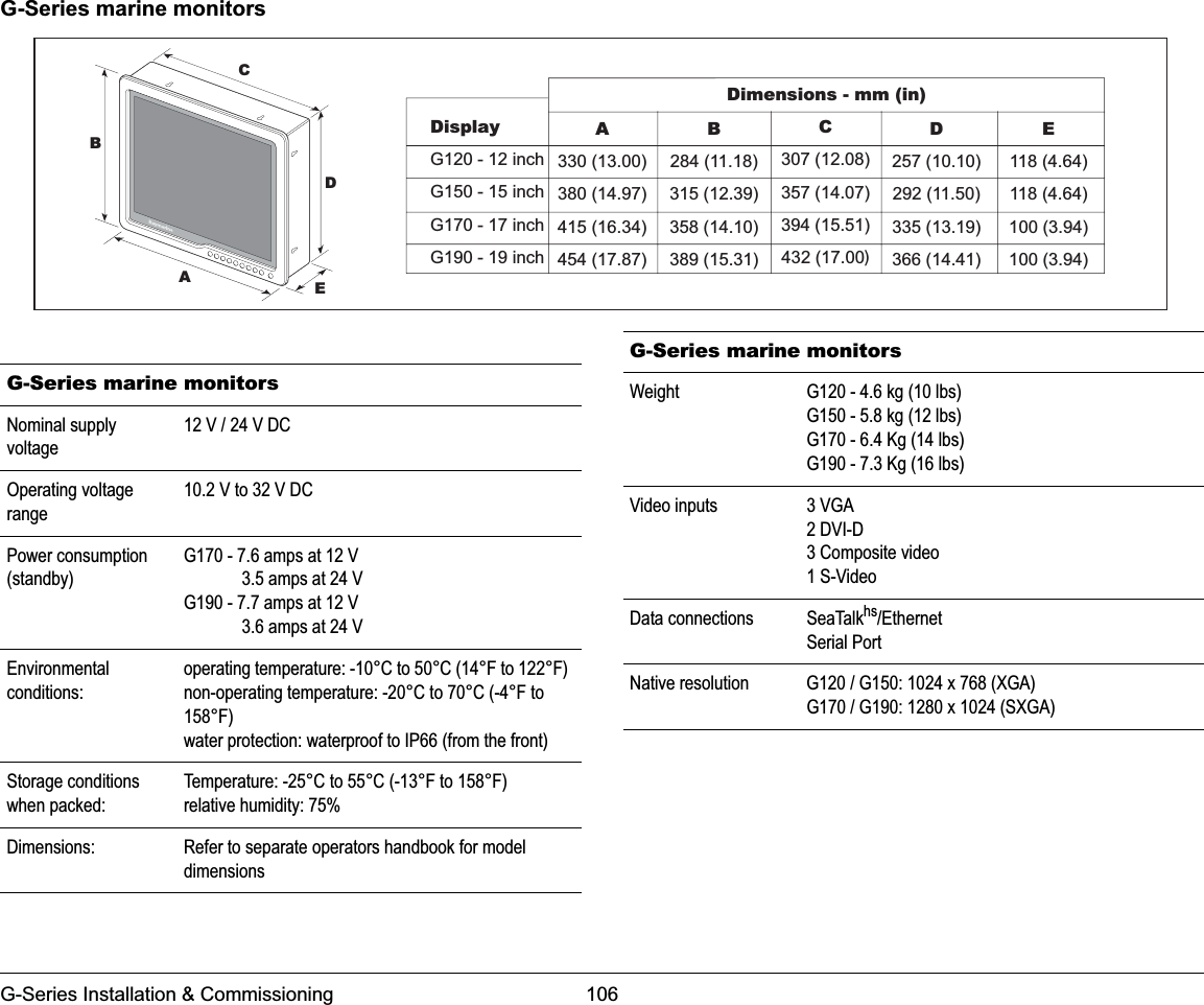 G-Series Installation &amp; Commissioning 106G-Series marine monitors          ABCDEDisplayG120 - 12 inchG150 - 15 inchG170 - 17 inchG190 - 19 inchA330 (13.00)380 (14.97)415 (16.34)454 (17.87)B284 (11.18)315 (12.39)358 (14.10)389 (15.31)C307 (12.08)357 (14.07)394 (15.51)432 (17.00)D257 (10.10)292 (11.50)335 (13.19)366 (14.41)E118 (4.64)118 (4.64)100 (3.94)100 (3.94)Dimensions - mm (in)G-Series marine monitors Nominal supply voltage12 V / 24 V DCOperating voltage range10.2 V to 32 V DCPower consumption (standby)G170 - 7.6 amps at 12 V             3.5 amps at 24 VG190 - 7.7 amps at 12 V             3.6 amps at 24 VEnvironmental conditions:operating temperature: -10°C to 50°C (14°F to 122°F)non-operating temperature: -20°C to 70°C (-4°F to 158°F)water protection: waterproof to IP66 (from the front)Storage conditions when packed:Temperature: -25°C to 55°C (-13°F to 158°F)relative humidity: 75%Dimensions: Refer to separate operators handbook for model dimensionsWeight G120 - 4.6 kg (10 lbs)G150 - 5.8 kg (12 lbs)G170 - 6.4 Kg (14 lbs)G190 - 7.3 Kg (16 lbs)Video inputs 3 VGA2 DVI-D3 Composite video1 S-VideoData connections SeaTalkhs/EthernetSerial PortNative resolution G120 / G150: 1024 x 768 (XGA)G170 / G190: 1280 x 1024 (SXGA)G-Series marine monitors 