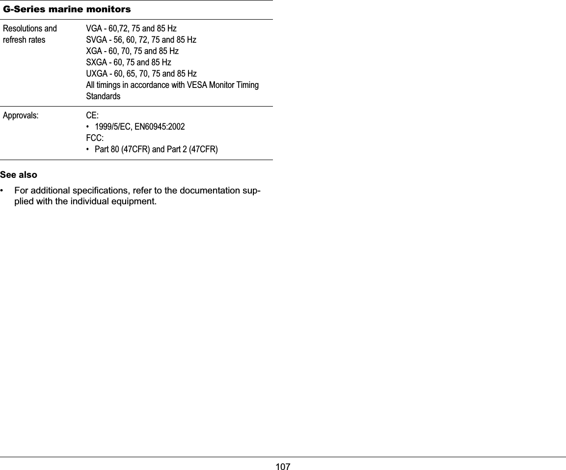 107  See also• For additional specifications, refer to the documentation sup-plied with the individual equipment.Resolutions and refresh ratesVGA - 60,72, 75 and 85 HzSVGA - 56, 60, 72, 75 and 85 HzXGA - 60, 70, 75 and 85 HzSXGA - 60, 75 and 85 HzUXGA - 60, 65, 70, 75 and 85 HzAll timings in accordance with VESA Monitor Timing StandardsApprovals: CE:• 1999/5/EC, EN60945:2002FCC:• Part 80 (47CFR) and Part 2 (47CFR)G-Series marine monitors 