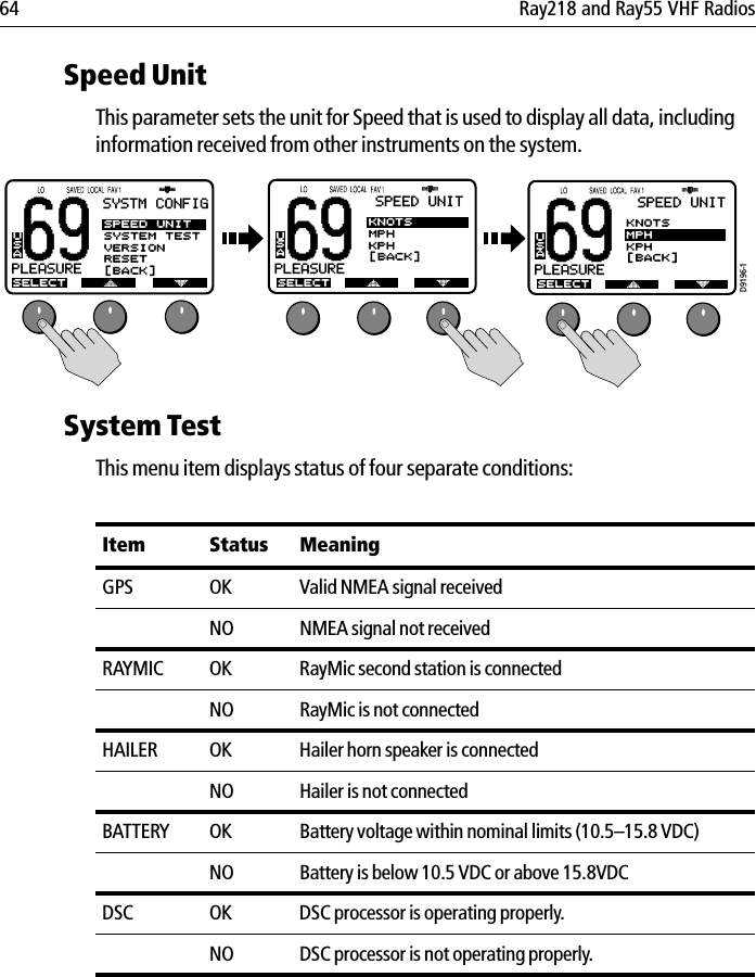 64 Ray218 and Ray55 VHF RadiosSpeed UnitThis parameter sets the unit for Speed that is used to display all data, including information received from other instruments on the system.            System TestThis menu item displays status of four separate conditions:Item Status MeaningGPS OK Valid NMEA signal receivedNO NMEA signal not receivedRAYMIC OK RayMic second station is connectedNO RayMic is not connectedHAILER OK Hailer horn speaker is connectedNO Hailer is not connectedBATTERY OK Battery voltage within nominal limits (10.5–15.8 VDC)NO Battery is below 10.5 VDC or above 15.8VDCDSC OK DSC processor is operating properly.NO DSC processor is not operating properly.69PLEASUREAUSASELECTSPEED UNITKNOTSMPHKPH[BACK]69PLEASUREBUSASYSTM CONFIGSELECTASPEED UNITSYSTEM TESTVERSIONRESET[BACK]69PLEASUREAUSASELECTSPEED UNITKNOTSMPHKPH[BACK]D9196-1