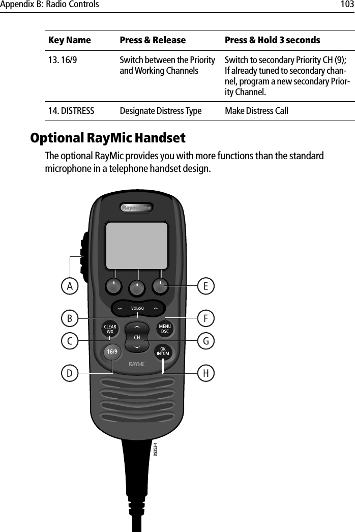 Appendix B: Radio Controls 103Optional RayMic HandsetThe optional RayMic provides you with more functions than the standard microphone in a telephone handset design.            13. 16/9 Switch between the Priority and Working ChannelsSwitch to secondary Priority CH (9);If already tuned to secondary chan-nel, program a new secondary Prior-ity Channel.14. DISTRESS Designate Distress Type Make Distress CallKey Name Press &amp; Release Press &amp; Hold 3 secondsD9253-1