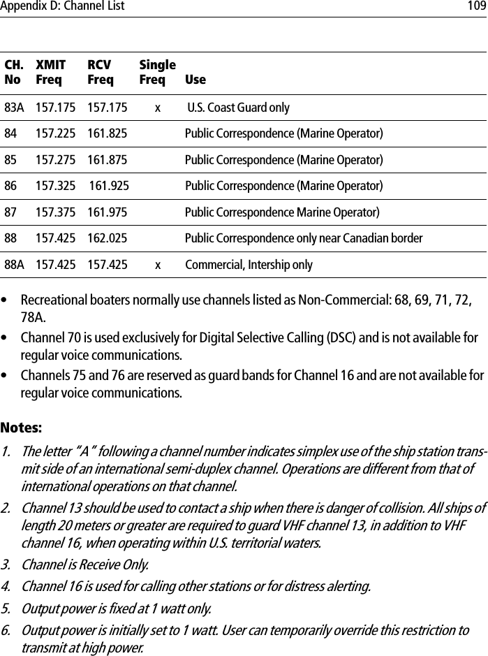 Appendix D: Channel List 109• Recreational boaters normally use channels listed as Non-Commercial: 68, 69, 71, 72, 78A.• Channel 70 is used exclusively for Digital Selective Calling (DSC) and is not available for regular voice communications.• Channels 75 and 76 are reserved as guard bands for Channel 16 and are not available for regular voice communications.Notes:1. The letter “A” following a channel number indicates simplex use of the ship station trans-mit side of an international semi-duplex channel. Operations are different from that of international operations on that channel.2. Channel 13 should be used to contact a ship when there is danger of collision. All ships of length 20 meters or greater are required to guard VHF channel 13, in addition to VHF channel 16, when operating within U.S. territorial waters.3. Channel is Receive Only. 4. Channel 16 is used for calling other stations or for distress alerting. 5. Output power is fixed at 1 watt only. 6. Output power is initially set to 1 watt. User can temporarily override this restriction to transmit at high power.83A 157.175 157.175 x  U.S. Coast Guard only84 157.225 161.825 Public Correspondence (Marine Operator)85 157.275 161.875 Public Correspondence (Marine Operator)86 157.325  161.925  Public Correspondence (Marine Operator)87 157.375 161.975 Public Correspondence Marine Operator)88 157.425 162.025 Public Correspondence only near Canadian border88A 157.425 157.425 x Commercial, Intership onlyCH. NoXMITFreqRCVFreqSingle Freq Use