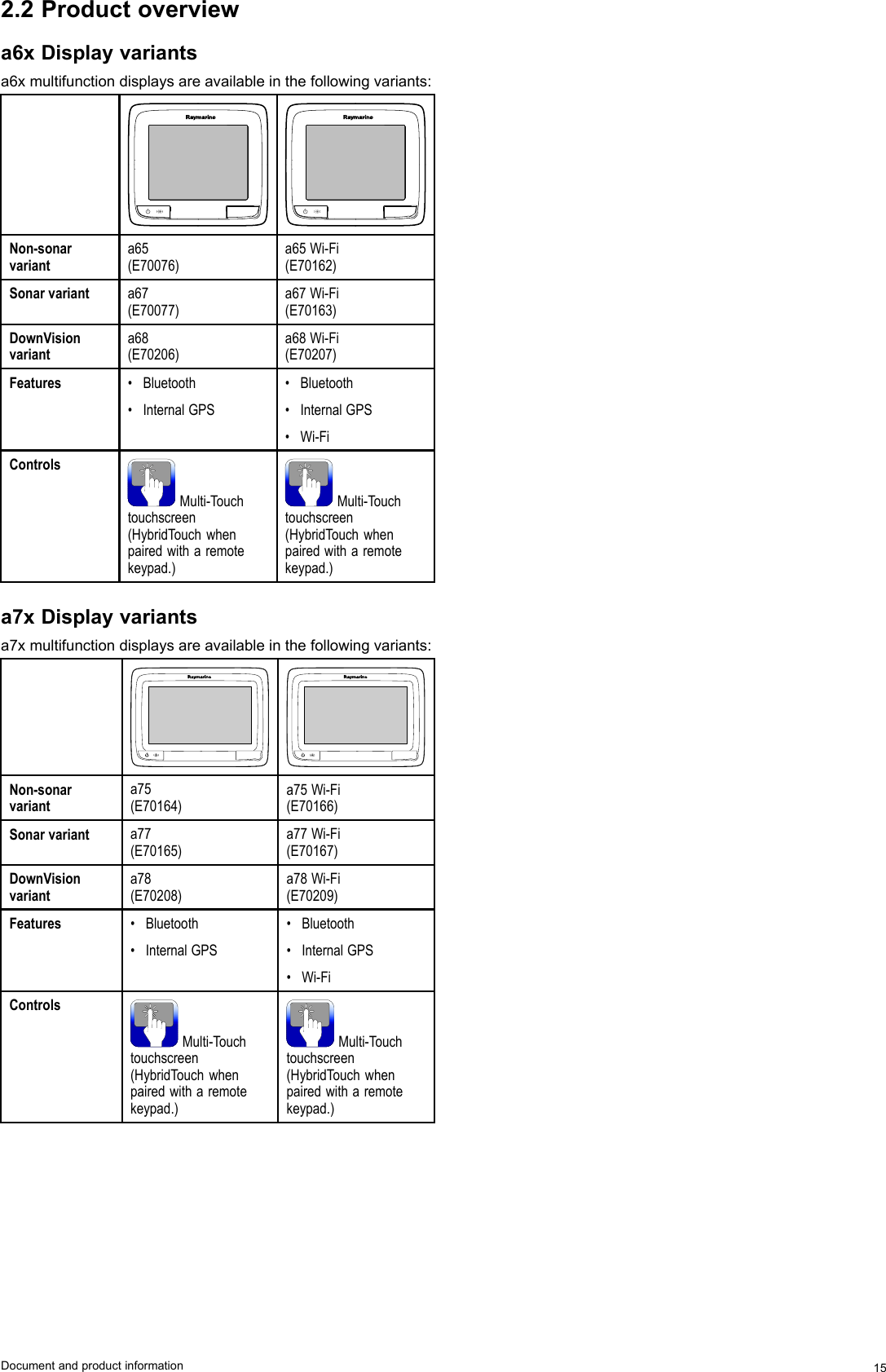  3URGXFW RYHUYLHZD[ &apos;LVSOD\ YDULDQWVD[ PXOWLIXQFWLRQ GLVSOD\V DUH DYDLODEOH LQ WKH IROORZLQJ YDULDQWV1RQVRQDUYDULDQWD(D :L)L(6RQDU YDULDQW D(D :L)L(&apos;RZQ9LVLRQYDULDQWD(D :L)L()HDWXUHV  %OXHWRRWK ,QWHUQDO *36 %OXHWRRWK ,QWHUQDO *36 :L)L&amp;RQWUROV0XOWL7RXFKWRXFKVFUHHQ+\EULG7RXFK ZKHQSDLUHG ZLWK D UHPRWHNH\SDG0XOWL7RXFKWRXFKVFUHHQ+\EULG7RXFK ZKHQSDLUHG ZLWK D UHPRWHNH\SDGD[ &apos;LVSOD\ YDULDQWVD[ PXOWLIXQFWLRQ GLVSOD\V DUH DYDLODEOH LQ WKH IROORZLQJ YDULDQWV1RQVRQDUYDULDQWD(D :L)L(6RQDU YDULDQW D(D :L)L(&apos;RZQ9LVLRQYDULDQWD(D :L)L()HDWXUHV  %OXHWRRWK ,QWHUQDO *36 %OXHWRRWK ,QWHUQDO *36 :L)L&amp;RQWUROV0XOWL7RXFKWRXFKVFUHHQ+\EULG7RXFK ZKHQSDLUHG ZLWK D UHPRWHNH\SDG0XOWL7RXFKWRXFKVFUHHQ+\EULG7RXFK ZKHQSDLUHG ZLWK D UHPRWHNH\SDG&apos;RFXPHQW DQG SURGXFW LQIRUPDWLRQ 