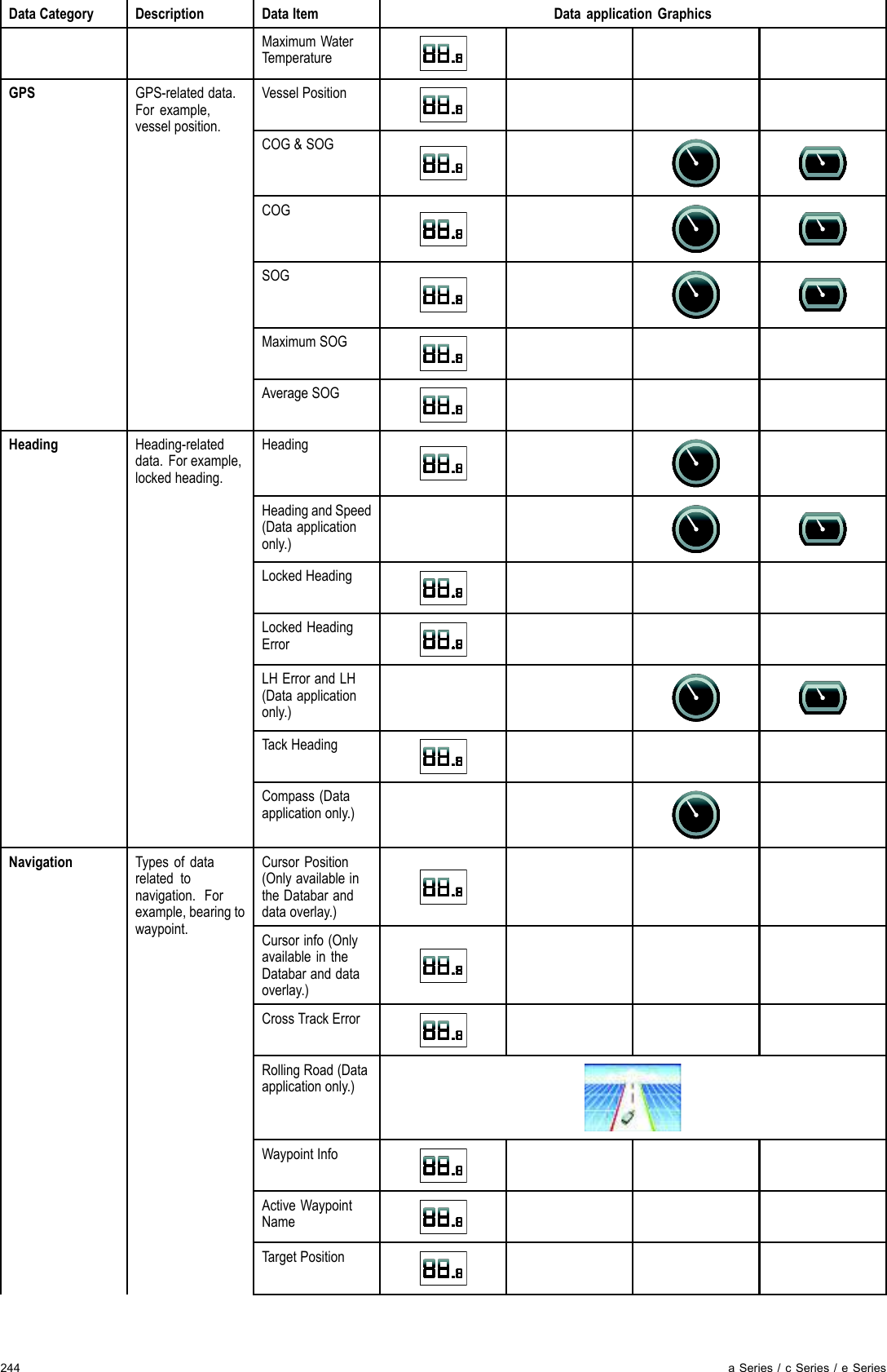 &apos;DWD &amp;DWHJRU\ &apos;HVFULSWLRQ &apos;DWD ,WHP &apos;DWD DSSOLFDWLRQ *UDSKLFV0D[LPXP :DWHU7HPSHUDWXUH9HVVHO 3RVLWLRQ&amp;2*  62*&amp;2*62*0D[LPXP 62**36 *36UHODWHG GDWD)RU H[DPSOHYHVVHO SRVLWLRQ$YHUDJH 62*+HDGLQJ+HDGLQJ DQG 6SHHG&apos;DWD DSSOLFDWLRQRQO\/RFNHG +HDGLQJ/RFNHG +HDGLQJ(UURU/+ (UURU DQG /+&apos;DWD DSSOLFDWLRQRQO\7DFN +HDGLQJ+HDGLQJ +HDGLQJUHODWHGGDWD )RU H[DPSOHORFNHG KHDGLQJ&amp;RPSDVV &apos;DWDDSSOLFDWLRQ RQO\&amp;XUVRU 3RVLWLRQ2QO\ DYDLODEOH LQWKH &apos;DWDEDU DQGGDWD RYHUOD\&amp;XUVRU LQIR 2QO\DYDLODEOH LQ WKH&apos;DWDEDU DQG GDWDRYHUOD\&amp;URVV 7UDFN (UURU5ROOLQJ 5RDG &apos;DWDDSSOLFDWLRQ RQO\:D\SRLQW ,QIR$FWLYH :D\SRLQW1DPH7DUJHW 3RVLWLRQ1DYLJDWLRQ 7\SHV RI GDWDUHODWHG WRQDYLJDWLRQ )RUH[DPSOH EHDULQJ WRZD\SRLQW D 6HULHV  F 6HULHV  H 6HULHV