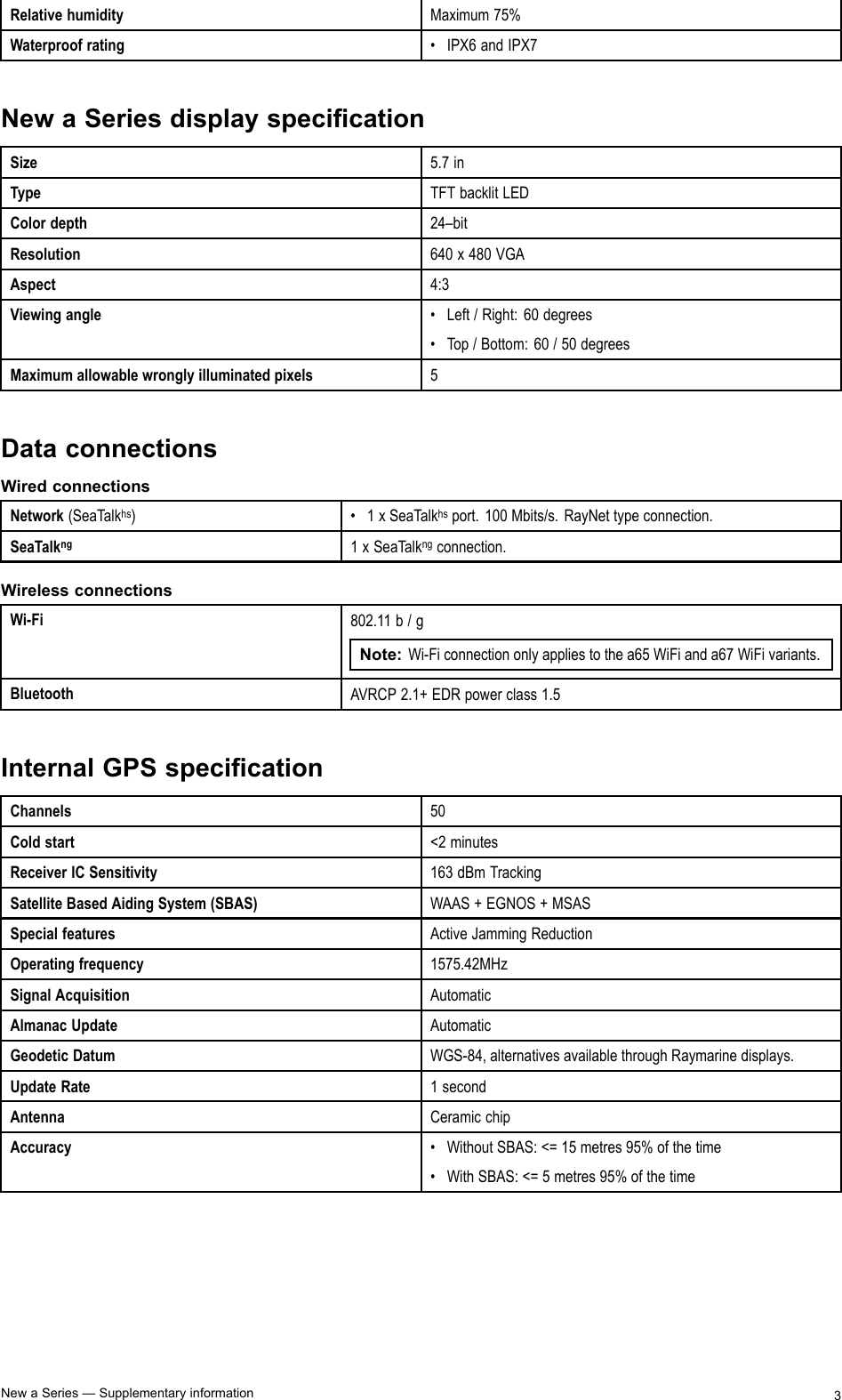 RelativehumidityMaximum75%Waterproofrating•IPX6andIPX7NewaSeriesdisplayspecicationSize5.7inTypeTFTbacklitLEDColordepth24–bitResolution640x480VGAAspect4:3Viewingangle•Left/Right:60degrees•Top/Bottom:60/50degreesMaximumallowablewronglyilluminatedpixels5DataconnectionsWiredconnectionsNetwork(SeaTalkhs)•1xSeaTalkhsport.100Mbits/s.RayNettypeconnection.SeaTalkng1xSeaTalkngconnection.WirelessconnectionsWi-Fi802.11b/gNote:Wi-Ficonnectiononlyappliestothea65WiFianda67WiFivariants.BluetoothAVRCP2.1+EDRpowerclass1.5InternalGPSspecicationChannels50Coldstart&lt;2minutesReceiverICSensitivity163dBmTrackingSatelliteBasedAidingSystem(SBAS)WAAS+EGNOS+MSASSpecialfeaturesActiveJammingReductionOperatingfrequency1575.42MHzSignalAcquisitionAutomaticAlmanacUpdateAutomaticGeodeticDatumWGS-84,alternativesavailablethroughRaymarinedisplays.UpdateRate1secondAntennaCeramicchipAccuracy•WithoutSBAS:&lt;=15metres95%ofthetime•WithSBAS:&lt;=5metres95%ofthetimeNewaSeries—Supplementaryinformation3