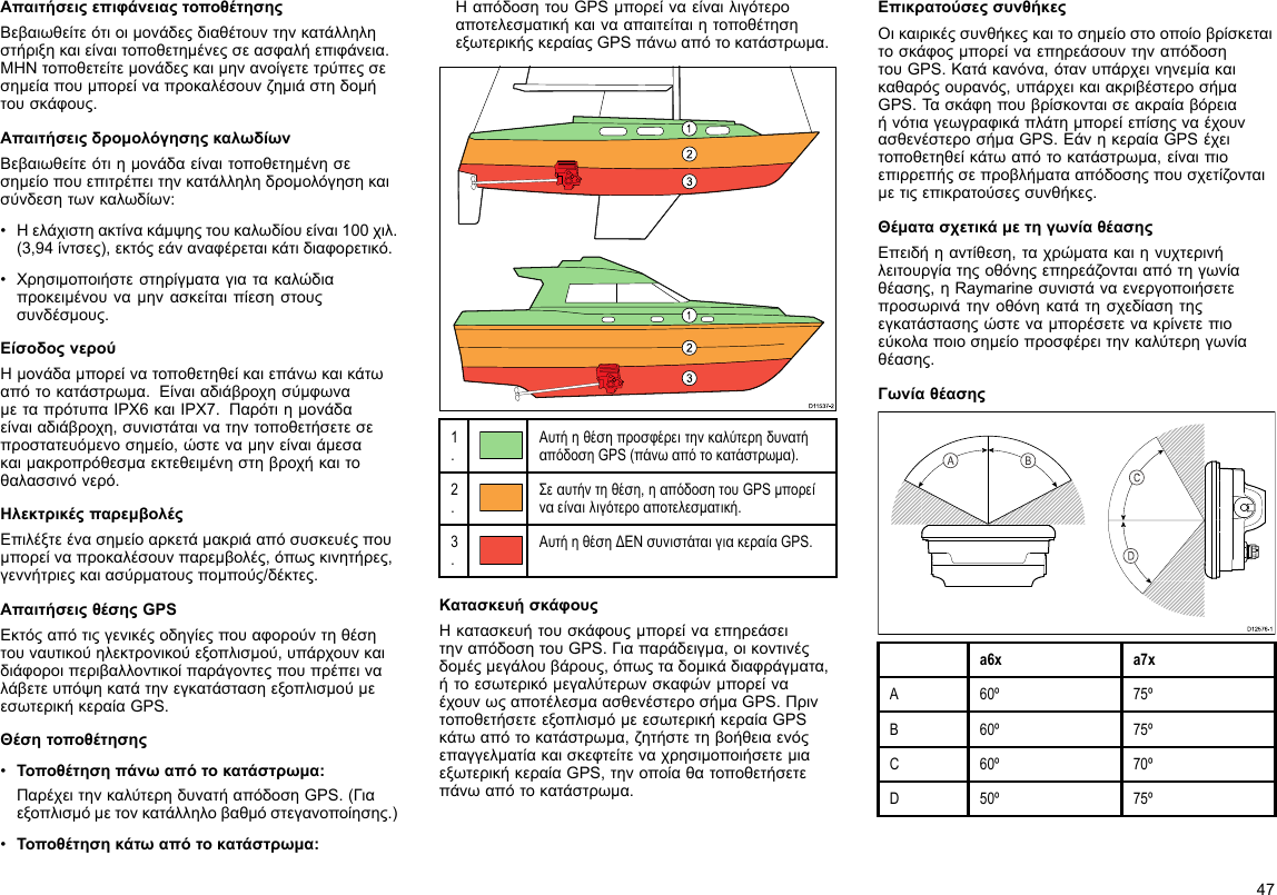 ΑπαιτήσειςεπιφάνειαςτοποθέτησηςΒεβαιωθείτεότιοιμονάδεςδιαθέτουντηνκατάλληληστήριξηκαιείναιτοποθετημένεςσεασφαλήεπιφάνεια.ΜΗΝτοποθετείτεμονάδεςκαιμηνανοίγετετρύπεςσεσημείαπουμπορείναπροκαλέσουνζημιάστηδομήτουσκάφους.ΑπαιτήσειςδρομολόγησηςκαλωδίωνΒεβαιωθείτεότιημονάδαείναιτοποθετημένησεσημείοπουεπιτρέπειτηνκατάλληληδρομολόγησηκαισύνδεσητωνκαλωδίων:•Ηελάχιστηακτίνακάμψηςτουκαλωδίουείναι100χιλ.(3,94ίντσες),εκτόςεάναναφέρεταικάτιδιαφορετικό.•Χρησιμοποιήστεστηρίγματαγιατακαλώδιαπροκειμένουναμηνασκείταιπίεσηστουςσυνδέσμους.ΕίσοδοςνερούΗμονάδαμπορείνατοποθετηθείκαιεπάνωκαικάτωαπότοκατάστρωμα.ΕίναιαδιάβροχησύμφωναμεταπρότυπαIPX6καιIPX7.Παρότιημονάδαείναιαδιάβροχη,συνιστάταινατηντοποθετήσετεσεπροστατευόμενοσημείο,ώστεναμηνείναιάμεσακαιμακροπρόθεσμαεκτεθειμένηστηβροχήκαιτοθαλασσινόνερό.ΗλεκτρικέςπαρεμβολέςΕπιλέξτεένασημείοαρκετάμακριάαπόσυσκευέςπουμπορείναπροκαλέσουνπαρεμβολές,όπωςκινητήρες,γεννήτριεςκαιασύρματουςπομπούς/δέκτες.ΑπαιτήσειςθέσηςGPSΕκτόςαπότιςγενικέςοδηγίεςπουαφορούντηθέσητουναυτικούηλεκτρονικούεξοπλισμού,υπάρχουνκαιδιάφοροιπεριβαλλοντικοίπαράγοντεςπουπρέπειναλάβετευπόψηκατάτηνεγκατάστασηεξοπλισμούμεεσωτερικήκεραίαGPS.Θέσητοποθέτησης•Τοποθέτησηπάνωαπότοκατάστρωμα:ΠαρέχειτηνκαλύτερηδυνατήαπόδοσηGPS.(Γιαεξοπλισμόμετονκατάλληλοβαθμόστεγανοποίησης.)•Τοποθέτησηκάτωαπότοκατάστρωμα:ΗαπόδοσητουGPSμπορείναείναιλιγότεροαποτελεσματικήκαινααπαιτείταιητοποθέτησηεξωτερικήςκεραίαςGPSπάνωαπότοκατάστρωμα.D1153 7-21231231.ΑυτήηθέσηπροσφέρειτηνκαλύτερηδυνατήαπόδοσηGPS(πάνωαπότοκατάστρωμα).2.Σεαυτήντηθέση,ηαπόδοσητουGPSμπορείναείναιλιγότεροαποτελεσματική.3.ΑυτήηθέσηΔΕΝσυνιστάταιγιακεραίαGPS.ΚατασκευήσκάφουςΗκατασκευήτουσκάφουςμπορείναεπηρεάσειτηναπόδοσητουGPS.Γιαπαράδειγμα,οικοντινέςδομέςμεγάλουβάρους,όπωςταδομικάδιαφράγματα,ήτοεσωτερικόμεγαλύτερωνσκαφώνμπορείναέχουνωςαποτέλεσμαασθενέστεροσήμαGPS.ΠριντοποθετήσετεεξοπλισμόμεεσωτερικήκεραίαGPSκάτωαπότοκατάστρωμα,ζητήστετηβοήθειαενόςεπαγγελματίακαισκεφτείτεναχρησιμοποιήσετεμιαεξωτερικήκεραίαGPS,τηνοποίαθατοποθετήσετεπάνωαπότοκατάστρωμα.ΕπικρατούσεςσυνθήκεςΟικαιρικέςσυνθήκεςκαιτοσημείοστοοποίοβρίσκεταιτοσκάφοςμπορείναεπηρεάσουντηναπόδοσητουGPS.Κατάκανόνα,ότανυπάρχεινηνεμίακαικαθαρόςουρανός,υπάρχεικαιακριβέστεροσήμαGPS.ΤασκάφηπουβρίσκονταισεακραίαβόρειαήνότιαγεωγραφικάπλάτημπορείεπίσηςναέχουνασθενέστεροσήμαGPS.ΕάνηκεραίαGPSέχειτοποθετηθείκάτωαπότοκατάστρωμα,είναιπιοεπιρρεπήςσεπροβλήματααπόδοσηςπουσχετίζονταιμετιςεπικρατούσεςσυνθήκες.ΘέματασχετικάμετηγωνίαθέασηςΕπειδήηαντίθεση,ταχρώματακαιηνυχτερινήλειτουργίατηςοθόνηςεπηρεάζονταιαπότηγωνίαθέασης,ηRaymarineσυνιστάναενεργοποιήσετεπροσωρινάτηνοθόνηκατάτησχεδίασητηςεγκατάστασηςώστεναμπορέσετενακρίνετεπιοεύκολαποιοσημείοπροσφέρειτηνκαλύτερηγωνίαθέασης.Γωνίαθέασης000000000000000000000000000000D12576-1CDABa6xa7xA60º75ºB60º75ºC60º70ºD50º75º47