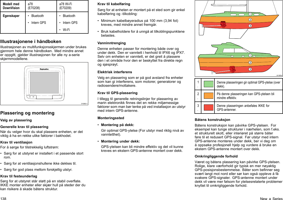 ModellmedDownVisiona78(E70208)a78Wi-Fi(E70209)Egenskaper•Bluetooth•InternGPS•Bluetooth•InternGPS•Wi-FiIllustrasjoneneihåndbokenIllustrasjonenavmultifunksjonsskjermenunderbrukesgjennomheledennehåndboken.Medmindreanneteroppgitt,gjelderillustrasjonenforallenya-serieskjermmodellene.D12823-1PlasseringogmonteringValgavplasseringGenerellekravtilplasseringNårduvelgerhvorduskalplassereenheten,erdetviktigåhaenrekkeulikefaktoreribakhodet.KravtilventilasjonForåsørgefortilstrekkeligluftstrøm:•Sørgforatutstyreterinstallertietpassendestortrom.•Sørgforatventilasjonshulleneikkedekkestil.•Sørgforgodplassmellomforskjelligutstyr.KravtilfesteunderlagSørgforatutstyretstårstøttpåenstabiloverate.IKKEmonterenheterellerskjærhullpåstederderdukanrisikereåskadebåtensstruktur.KravtilkabelføringSørgforatenhetenermontertpåetstedsomgirenkelkabelføringog-tilkobling:•Minimumkabelbøyeradiuspå100mm(3,94fot)kreves,medmindreannetfremgår.•Brukkabelholdereforåunngåattilkoblingspunktenebelastes.VanninntrengingDenneenhetenpasserformonteringbådeoverogunderdekk.DenervanntettihenholdtilIPX6ogIPX7.Selvomenhetenervanntett,erdetgreitåplasseredenietområdehvordenerbeskyttetfradirekteregnogsjøsprøyt.ElektriskinterferensVelgenplasseringsomerpågodavstandfraenhetersomkangiinterferens,sommotorer,generatorerogradiosendere/mottakere.KravtilGPS-plasseringItilleggtilgenerelleretningslinjerforplasseringavmarinelektronikknnesdetenrekkemiljømessigefaktorersommanbørtenkepåvedinstallasjonavutstyrmedinternGPS-antenne.Monteringssted•Monteringpådekk:GiroptimalGPS-ytelse(Forutstyrmedriktignivåavvanntetthet).•Monteringunderdekk:GPS-ytelsenkanblimindreeffektivogdetvilkunnekreveseneksternGPS-antennemontertoverdekk.D1153 7-21231231.DenneplasseringengiroptimalGPS-ytelse(overdekk).2.PådenneplasseringenkanGPS-ytelsenblimindreeffektiv.3.DenneplasseringenanbefalesIKKEforGPS-antenner.BåtenskonstruksjonBåtenskonstruksjonkanpåvirkeGPS-ytelsen.Foreksempelkantungestrukturerinærheten,somf.eks.etstruktureltskott,ellerinteriøretpåstørrebåterføretiletredusertGPS-signal.FørutstyrmedinternGPS-antennemonteresunderdekk,bervidegomåoppsøkeprofesjonellhjelpogvurdereåbrukeeneksternGPS-antennemontertoverdekk.OmkringliggendeforholdVæretogbåtensplasseringkanpåvirkeGPS-ytelsen.Rolige,klareværforholdgirtypiskenmernøyaktigGPS-posisjonsbestemmelse.BåtersombennersegsværtlangtmotnordellersørkanogsåoppleveåfåsvakereGPS-signaler.GPS-antennemontertunderdekkvilværemerfølsomforytelsesrelaterteproblemerknyttettilomkrigliggendeforhold.138NewaSeries