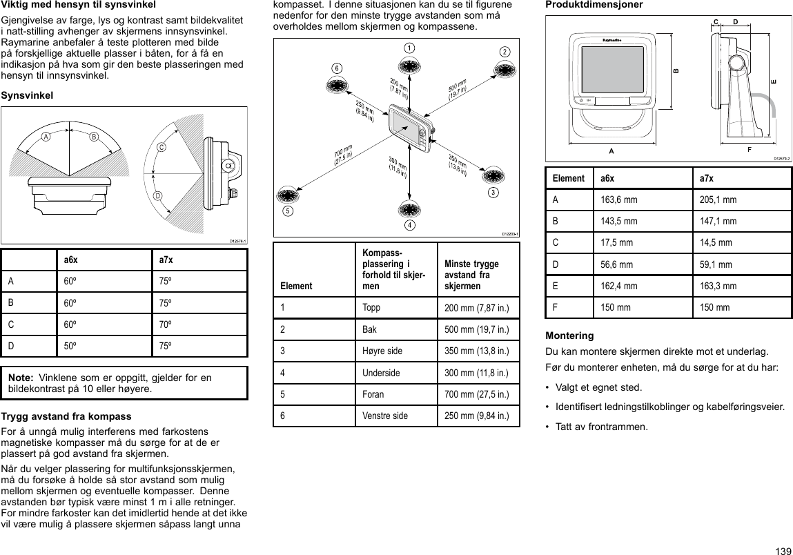 ViktigmedhensyntilsynsvinkelGjengivelseavfarge,lysogkontrastsamtbildekvalitetinatt-stillingavhengeravskjermensinnsynsvinkel.Raymarineanbefaleråtesteplotterenmedbildepåforskjelligeaktuelleplasseribåten,foråfåenindikasjonpåhvasomgirdenbesteplasseringenmedhensyntilinnsynsvinkel.Synsvinkel000000000000000000000000000000D12576-1CDABa6xa7xA60º75ºB60º75ºC60º70ºD50º75ºNote:Vinklenesomeroppgitt,gjelderforenbildekontrastpå10ellerhøyere.TryggavstandfrakompassForåunngåmuliginterferensmedfarkostensmagnetiskekompassermådusørgeforatdeerplassertpågodavstandfraskjermen.Nårduvelgerplasseringformultifunksjonsskjermen,måduforsøkeåholdesåstoravstandsommuligmellomskjermenogeventuellekompasser.Denneavstandenbørtypiskværeminst1mialleretninger.Formindrefarkosterkandetimidlertidhendeatdetikkevilværemuligåplassereskjermensåpasslangtunnakompasset.Idennesituasjonenkandusetilgurenenedenforfordenminstetryggeavstandensommåoverholdesmellomskjermenogkompassene.D12203-1200 mm(7.87 in)350 mm(13.8 in)300 mm(11.8 in)700 mm(27.5 in)500 mm(19.7 in)250 mm(9.84 in)123456ElementKompass-plasseringiforholdtilskjer-menMinstetryggeavstandfraskjermen1Topp200mm(7,87in.)2Bak500mm(19,7in.)3Høyreside350mm(13,8in.)4Underside300mm(11,8in.)5Foran700mm(27,5in.)6Venstreside250mm(9,84in.)ProduktdimensjonerD12579-2ADCF   BEElementa6xa7xA163,6mm205,1mmB143,5mm147,1mmC17,5mm14,5mmD56,6mm59,1mmE162,4mm163,3mmF150mm150mmMonteringDukanmontereskjermendirektemotetunderlag.Førdumontererenheten,mådusørgeforatduhar:•Valgtetegnetsted.•Identisertledningstilkoblingerogkabelføringsveier.•Tattavfrontrammen.139
