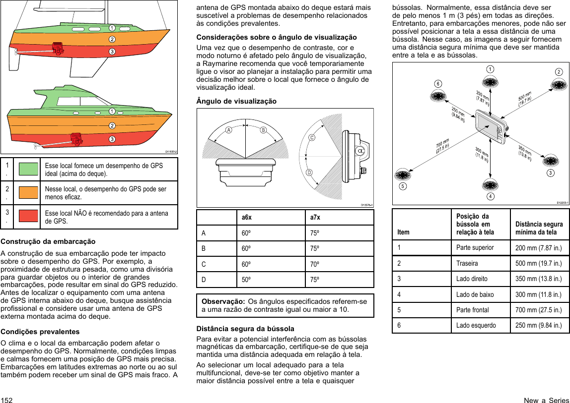 D1153 7-21231231.EsselocalforneceumdesempenhodeGPSideal(acimadodeque).2.Nesselocal,odesempenhodoGPSpodesermenosecaz.3.EsselocalNÃOérecomendadoparaaantenadeGPS.ConstruçãodaembarcaçãoAconstruçãodesuaembarcaçãopodeterimpactosobreodesempenhodoGPS.Porexemplo,aproximidadedeestruturapesada,comoumadivisóriaparaguardarobjetosouointeriordegrandesembarcações,poderesultaremsinaldoGPSreduzido.AntesdelocalizaroequipamentocomumaantenadeGPSinternaabaixododeque,busqueassistênciaprossionaleconsidereusarumaantenadeGPSexternamontadaacimadodeque.CondiçõesprevalentesOclimaeolocaldaembarcaçãopodemafetarodesempenhodoGPS.Normalmente,condiçõeslimpasecalmasfornecemumaposiçãodeGPSmaisprecisa.EmbarcaçõesemlatitudesextremasaonorteouaosultambémpodemreceberumsinaldeGPSmaisfraco.AantenadeGPSmontadaabaixododequeestarámaissuscetívelaproblemasdedesempenhorelacionadosàscondiçõesprevalentes.ConsideraçõessobreoângulodevisualizaçãoUmavezqueodesempenhodecontraste,coremodonoturnoéafetadopeloângulodevisualização,aRaymarinerecomendaquevocêtemporariamenteligueovisoraoplanejarainstalaçãoparapermitirumadecisãomelhorsobreolocalqueforneceoângulodevisualizaçãoideal.Ângulodevisualização000000000000000000000000000000D12576-1CDABa6xa7xA60º75ºB60º75ºC60º70ºD50º75ºObservação:Osângulosespecicadosreferem-seaumarazãodecontrasteigualoumaiora10.DistânciaseguradabússolaParaevitarapotencialinterferênciacomasbússolasmagnéticasdaembarcação,certique-sedequesejamantidaumadistânciaadequadaemrelaçãoàtela.Aoselecionarumlocaladequadoparaatelamultifuncional,deve-setercomoobjetivomanteramaiordistânciapossívelentreatelaequaisquerbússolas.Normalmente,essadistânciadeveserdepelomenos1m(3pés)emtodasasdireções.Entretanto,paraembarcaçõesmenores,podenãoserpossívelposicionaratelaaessadistânciadeumabússola.Nessecaso,asimagensaseguirfornecemumadistânciaseguramínimaquedevesermantidaentreatelaeasbússolas.D12203-1200 mm(7.87 in)350 mm(13.8 in)300 mm(11.8 in)700 mm(27.5 in)500 mm(19.7 in)250 mm(9.84 in)123456ItemPosiçãodabússolaemrelaçãoàtelaDistânciaseguramínimadatela1Partesuperior200mm(7.87in.)2Traseira500mm(19.7in.)3Ladodireito350mm(13.8in.)4Ladodebaixo300mm(11.8in.)5Partefrontal700mm(27.5in.)6Ladoesquerdo250mm(9.84in.)152NewaSeries
