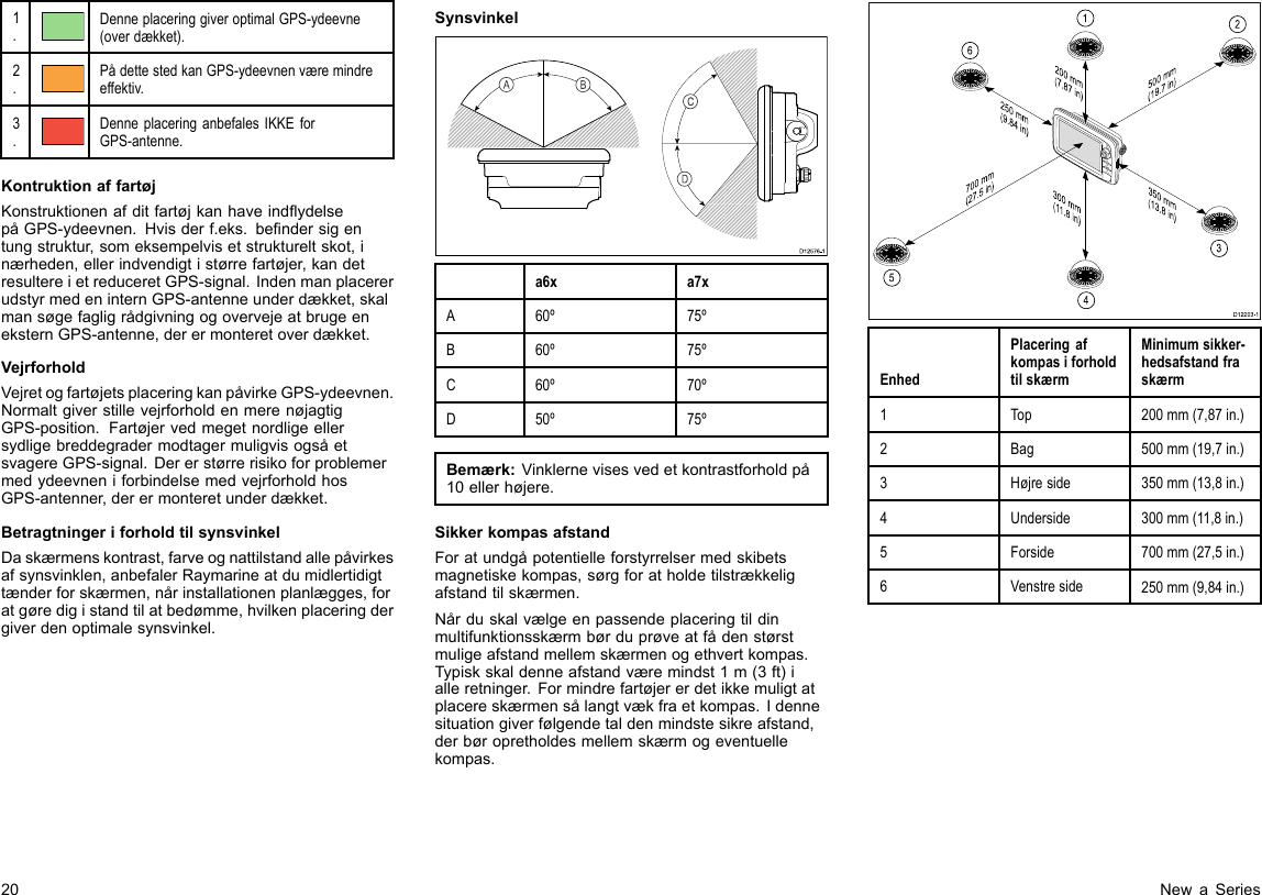 1.DenneplaceringgiveroptimalGPS-ydeevne(overdækket).2.PådettestedkanGPS-ydeevnenværemindreeffektiv.3.DenneplaceringanbefalesIKKEforGPS-antenne.KontruktionaffartøjKonstruktionenafditfartøjkanhaveindydelsepåGPS-ydeevnen.Hvisderf.eks.bendersigentungstruktur,someksempelvisetstruktureltskot,inærheden,ellerindvendigtistørrefartøjer,kandetresultereietreduceretGPS-signal.IndenmanplacererudstyrmedeninternGPS-antenneunderdækket,skalmansøgefagligrådgivningogovervejeatbrugeeneksternGPS-antenne,derermonteretoverdækket.VejrforholdVejretogfartøjetsplaceringkanpåvirkeGPS-ydeevnen.NormaltgiverstillevejrforholdenmerenøjagtigGPS-position.FartøjervedmegetnordligeellersydligebreddegradermodtagermuligvisogsåetsvagereGPS-signal.DererstørrerisikoforproblemermedydeevneniforbindelsemedvejrforholdhosGPS-antenner,derermonteretunderdækket.BetragtningeriforholdtilsynsvinkelDaskærmenskontrast,farveognattilstandallepåvirkesafsynsvinklen,anbefalerRaymarineatdumidlertidigttænderforskærmen,nårinstallationenplanlægges,foratgøredigistandtilatbedømme,hvilkenplaceringdergiverdenoptimalesynsvinkel.Synsvinkel000000000000000000000000000000D12576-1CDABa6xa7xA60º75ºB60º75ºC60º70ºD50º75ºBemærk:Vinklernevisesvedetkontrastforholdpå10ellerhøjere.SikkerkompasafstandForatundgåpotentielleforstyrrelsermedskibetsmagnetiskekompas,sørgforatholdetilstrækkeligafstandtilskærmen.Nårduskalvælgeenpassendeplaceringtildinmultifunktionsskærmbørduprøveatfådenstørstmuligeafstandmellemskærmenogethvertkompas.Typiskskaldenneafstandværemindst1m(3ft)ialleretninger.Formindrefartøjererdetikkemuligtatplacereskærmensålangtvækfraetkompas.Idennesituationgiverfølgendetaldenmindstesikreafstand,derbøropretholdesmellemskærmogeventuellekompas.D12203-1200 mm(7.87 in)350 mm(13.8 in)300 mm(11.8 in)700 mm(27.5 in)500 mm(19.7 in)250 mm(9.84 in)123456EnhedPlaceringafkompasiforholdtilskærmMinimumsikker-hedsafstandfraskærm1Top200mm(7,87in.)2Bag500mm(19,7in.)3Højreside350mm(13,8in.)4Underside300mm(11,8in.)5Forside700mm(27,5in.)6Venstreside250mm(9,84in.)20NewaSeries