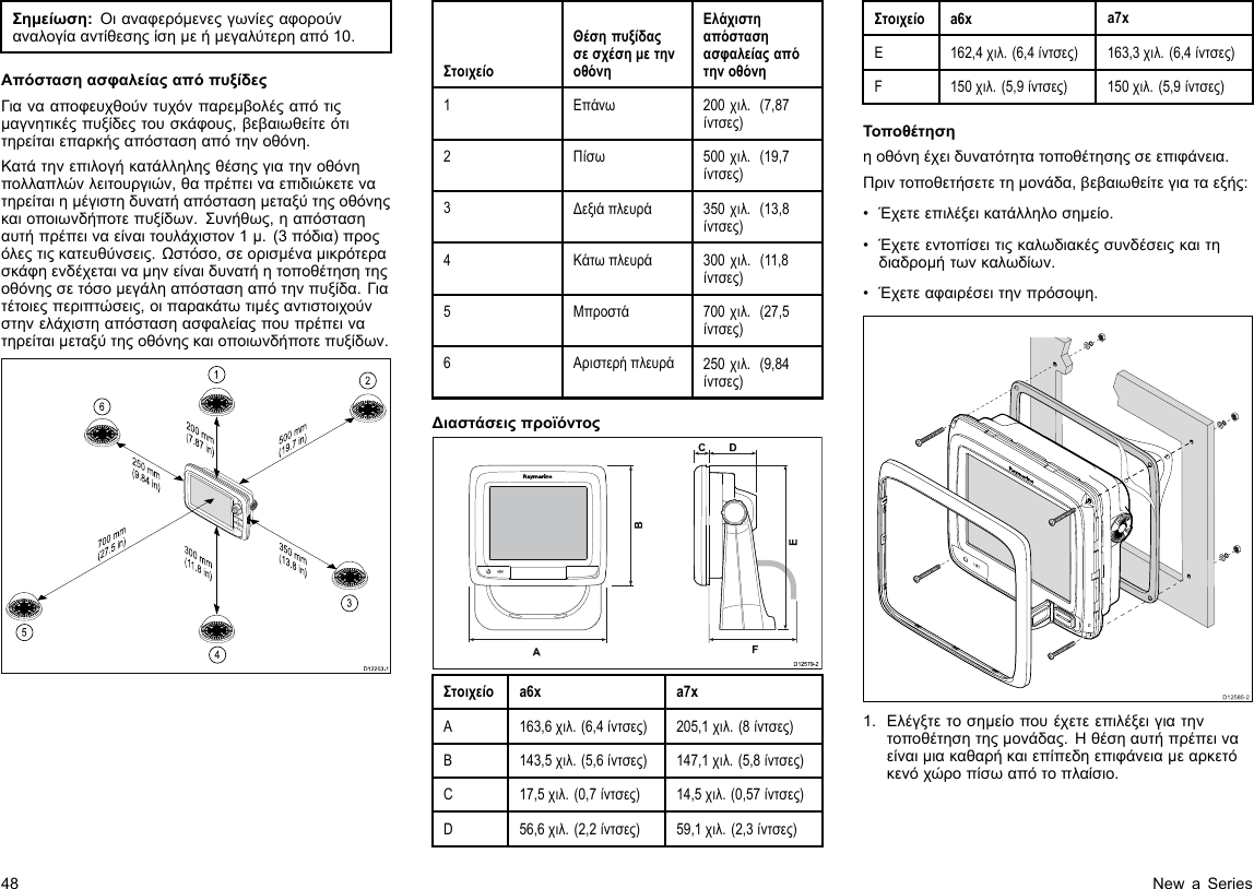 Σημείωση:Οιαναφερόμενεςγωνίεςαφορούναναλογίααντίθεσηςίσημεήμεγαλύτερηαπό10.ΑπόστασηασφαλείαςαπόπυξίδεςΓιανααποφευχθούντυχόνπαρεμβολέςαπότιςμαγνητικέςπυξίδεςτουσκάφους,βεβαιωθείτεότιτηρείταιεπαρκήςαπόστασηαπότηνοθόνη.Κατάτηνεπιλογήκατάλληληςθέσηςγιατηνοθόνηπολλαπλώνλειτουργιών,θαπρέπειναεπιδιώκετενατηρείταιημέγιστηδυνατήαπόστασημεταξύτηςοθόνηςκαιοποιωνδήποτεπυξίδων.Συνήθως,ηαπόστασηαυτήπρέπειναείναιτουλάχιστον1μ.(3πόδια)προςόλεςτιςκατευθύνσεις.Ωστόσο,σεορισμέναμικρότερασκάφηενδέχεταιναμηνείναιδυνατήητοποθέτησητηςοθόνηςσετόσομεγάληαπόστασηαπότηνπυξίδα.Γιατέτοιεςπεριπτώσεις,οιπαρακάτωτιμέςαντιστοιχούνστηνελάχιστηαπόστασηασφαλείαςπουπρέπεινατηρείταιμεταξύτηςοθόνηςκαιοποιωνδήποτεπυξίδων.D12203-1200 mm(7.87 in)350 mm(13.8 in)300 mm(11.8 in)700 mm(27.5 in)500 mm(19.7 in)250 mm(9.84 in)123456ΣτοιχείοΘέσηπυξίδαςσεσχέσημετηνοθόνηΕλάχιστηαπόστασηασφαλείαςαπότηνοθόνη1Επάνω200χιλ.(7,87ίντσες)2Πίσω500χιλ.(19,7ίντσες)3Δεξιάπλευρά350χιλ.(13,8ίντσες)4Κάτωπλευρά300χιλ.(11,8ίντσες)5Μπροστά700χιλ.(27,5ίντσες)6Αριστερήπλευρά250χιλ.(9,84ίντσες)ΔιαστάσειςπροϊόντοςD12579-2ADCF   BEΣτοιχείοa6xa7xA163,6χιλ.(6,4ίντσες)205,1χιλ.(8ίντσες)B143,5χιλ.(5,6ίντσες)147,1χιλ.(5,8ίντσες)C17,5χιλ.(0,7ίντσες)14,5χιλ.(0,57ίντσες)D56,6χιλ.(2,2ίντσες)59,1χιλ.(2,3ίντσες)Στοιχείοa6xa7xE162,4χιλ.(6,4ίντσες)163,3χιλ.(6,4ίντσες)F150χιλ.(5,9ίντσες)150χιλ.(5,9ίντσες)Τοποθέτησηηοθόνηέχειδυνατότητατοποθέτησηςσεεπιφάνεια.Πριντοποθετήσετετημονάδα,βεβαιωθείτεγιαταεξής:•Έχετεεπιλέξεικατάλληλοσημείο.•Έχετεεντοπίσειτιςκαλωδιακέςσυνδέσειςκαιτηδιαδρομήτωνκαλωδίων.•Έχετεαφαιρέσειτηνπρόσοψη.D12585-201.Ελέγξτετοσημείοπουέχετεεπιλέξειγιατηντοποθέτησητηςμονάδας.Ηθέσηαυτήπρέπειναείναιμιακαθαρήκαιεπίπεδηεπιφάνειαμεαρκετόκενόχώροπίσωαπότοπλαίσιο.48NewaSeries