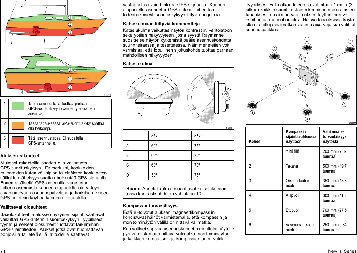 D1153 7-21231231.TämäasennustapatuottaaparhaanGPS-suorituskyvyn(kannenyläpuolinenasennus).2.TässätapauksessaGPS-suorituskykysaattaaollaheikompi.3.TätäasennustapaaEIsuositellaGPS-antenneille.AluksenrakenteetAluksesirakenteillasaattaaollavaikutustaGPS-suorituskykyyn.Esimerkiksi,kookkaidenrakenteidenkutenvälilaipiontaisisäistenkookkaittensäiliöidenläheisyyssaattaaheikentääGPS-signaalia.EnnensisäiselläGPS-antennillavarustetunlaitteenasennustakannenalapuolelleotayhteysasiantuntevaanasennuspalveluunjaharkitseulkoisenGPS-antenninkäyttöäkannenulkopuolella.VallitsevatolosuhteetSääolosuhteetjaaluksennykyinensijaintisaattavatvaikuttaaGPS-antenninsuorituskykyynTyypillisesti,tyynetjaselkeätolosuhteettuottavattarkemmanGPS-sijaintitiedon.AluksetjotkaovathuomattavanpohjoisillataieteläisillälatitudeillasaattavatvastaanottaavainheikkoaGPS-signaalia.KannenalapuolelleasennettuGPS-antenniaiheuttaatodennäköisestisuorituskykyynliittyviäongelmia.KatsekulmaanliittyviäkommenttejaKatselukulmavaikuttaanäytönkontrastiin,väritoistoonsekäyötilannäkyvyyteen,jostasyystäRaymarinesuositteleenäytönkytkemistäpäälleasennuskohdettasuunniteltaessajatestattaessa.Näinmenetellenvoitvarmistaa,ettälopullinensijoituskohdetuottaaparhaanmahdollisennäkyvyyden.Katselukulma000000000000000000000000000000D12576-1CDABa6xa7xA60º75ºB60º75ºC60º70ºD50º75ºHuom:Annetutkulmatmäärittävätkatselukulman,jossakontrastisuhdeonvähintään10.KompassinturvaetäisyysEstäei-toivotutaluksenmagneettikompassiinkohdistuvathäiriötvarmistamalla,ettäkompassinjamonitoiminäytönvälilläonriittävävälimatka.Kunvalitsetsopivaaasennuskohdettamonitoiminäytöllepyrivarmistamaanriittävävälimatkamonitoiminäytönjakaikkienkompassienjakompassianturienvälillä.Tyypillisestivälimatkantuleeollavähintään1metri(3jalkaa)kaikkiinsuuntiin.Joidenkinpienempienalustentapauksessamainitunvaatimuksentäyttäminenvoiosoittautuamahdottomaksi.Näissätapauksissakäytäallamainittujavälimatkanvähimmäisarvojakunvalitsetasennuspaikkaa.D12203-1200 mm(7.87 in)350 mm(13.8 in)300 mm(11.8 in)700 mm(27.5 in)500 mm(19.7 in)250 mm(9.84 in)123456KohdeKompassinsijaintisuhteessanäyttöönVähimmäis-turvaetäisyysnäytöstä1Ylhäällä200mm(7,87tuumaa)2Takana500mm(19,7tuumaa)3Oikeankädenpuoli350mm(13,8tuumaa)4Alapuoli300mm(11,8tuumaa)5Etupuoli700mm(27,5tuumaa)6Vasemmankädenpuoli250mm(9,84tuumaa)74NewaSeries