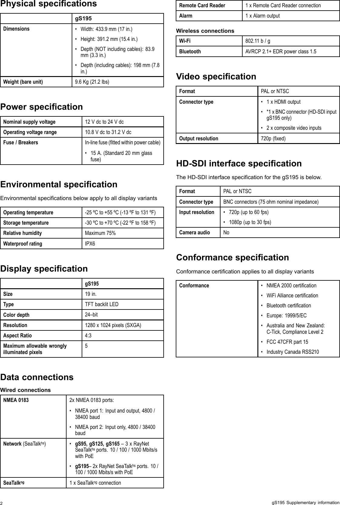 PhysicalspecicationsgS195Dimensions•Width:433.9mm(17in.)•Height:391.2mm(15.4in.)•Depth(NOTincludingcables):83.9mm(3.3in.)•Depth(includingcables):198mm(7.8in.)Weight(bareunit)9.6Kg(21.2lbs)PowerspecicationNominalsupplyvoltage12Vdcto24VdcOperatingvoltagerange10.8Vdcto31.2VdcFuse/BreakersIn-linefuse(ttedwithinpowercable)•15A.(Standard20mmglassfuse)EnvironmentalspecicationEnvironmentalspecicationsbelowapplytoalldisplayvariantsOperatingtemperature-25ºCto+55ºC(-13ºFto131ºF)Storagetemperature-30ºCto+70ºC(-22ºFto158ºF)RelativehumidityMaximum75%WaterproofratingIPX6DisplayspecicationgS195Size19in.TypeTFTbacklitLEDColordepth24–bitResolution1280x1024pixels(SXGA)AspectRatio4:3Maximumallowablewronglyilluminatedpixels5DataconnectionsWiredconnectionsNMEA01832xNMEA0183ports:•NMEAport1:Inputandoutput,4800/38400baud•NMEAport2:Inputonly,4800/38400baudNetwork(SeaTalkhs)•gS95,gS125,gS165–3xRayNetSeaTalkhsports.10/100/1000Mbits/swithPoE•gS195–2xRayNetSeaTalkhsports.10/100/1000Mbits/swithPoESeaTalkng1xSeaTalkngconnectionRemoteCardReader1xRemoteCardReaderconnectionAlarm1xAlarmoutputWirelessconnectionsWi-Fi802.11b/gBluetoothAVRCP2.1+EDRpowerclass1.5VideospecicationFormatPALorNTSCConnectortype•1xHDMIoutput•*1xBNCconnector(HD-SDIinputgS195only)•2xcompositevideoinputsOutputresolution720p(xed)HD-SDIinterfacespecicationTheHD-SDIinterfacespecication forthegS195isbelow.FormatPALorNTSCConnectortypeBNCconnectors(75ohmnominalimpedance)Inputresolution•720p(upto60fps)•1080p(upto30fps)CameraaudioNoConformancespecicationConformancecerticationappliestoalldisplayvariantsConformance•NMEA2000certication•WiFiAlliancecertication•Bluetoothcertication•Europe:1999/5/EC•AustraliaandNewZealand:C-Tick,ComplianceLevel2•FCC47CFRpart15•IndustryCanadaRSS2102gS195Supplementaryinformation