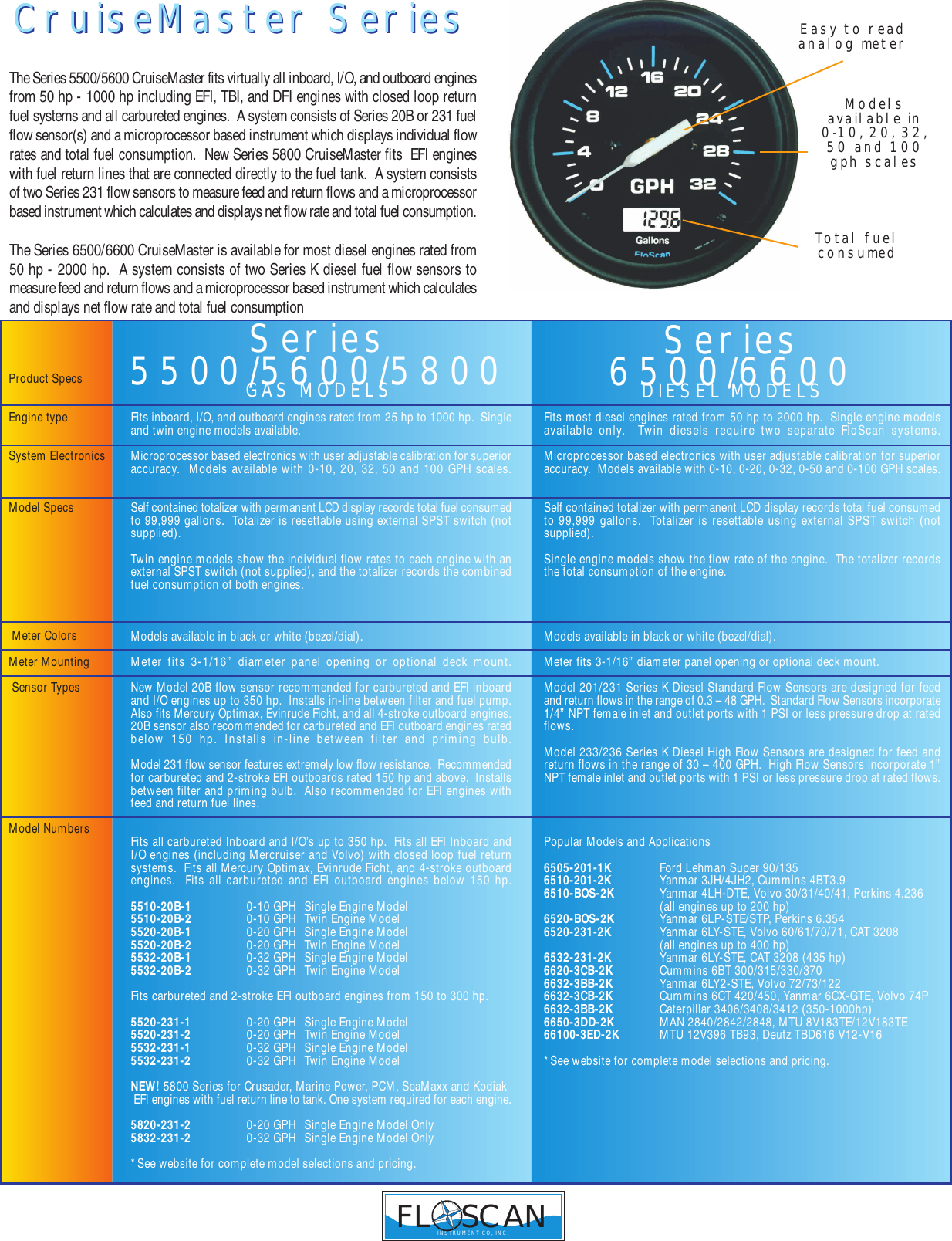 Page 4 of 8 - Floscan-Instrument Floscan-Instrument-Single-Engine-Fuel-Meter-5510-20B-1-Users-Manual-  Floscan-instrument-single-engine-fuel-meter-5510-20b-1-users-manual