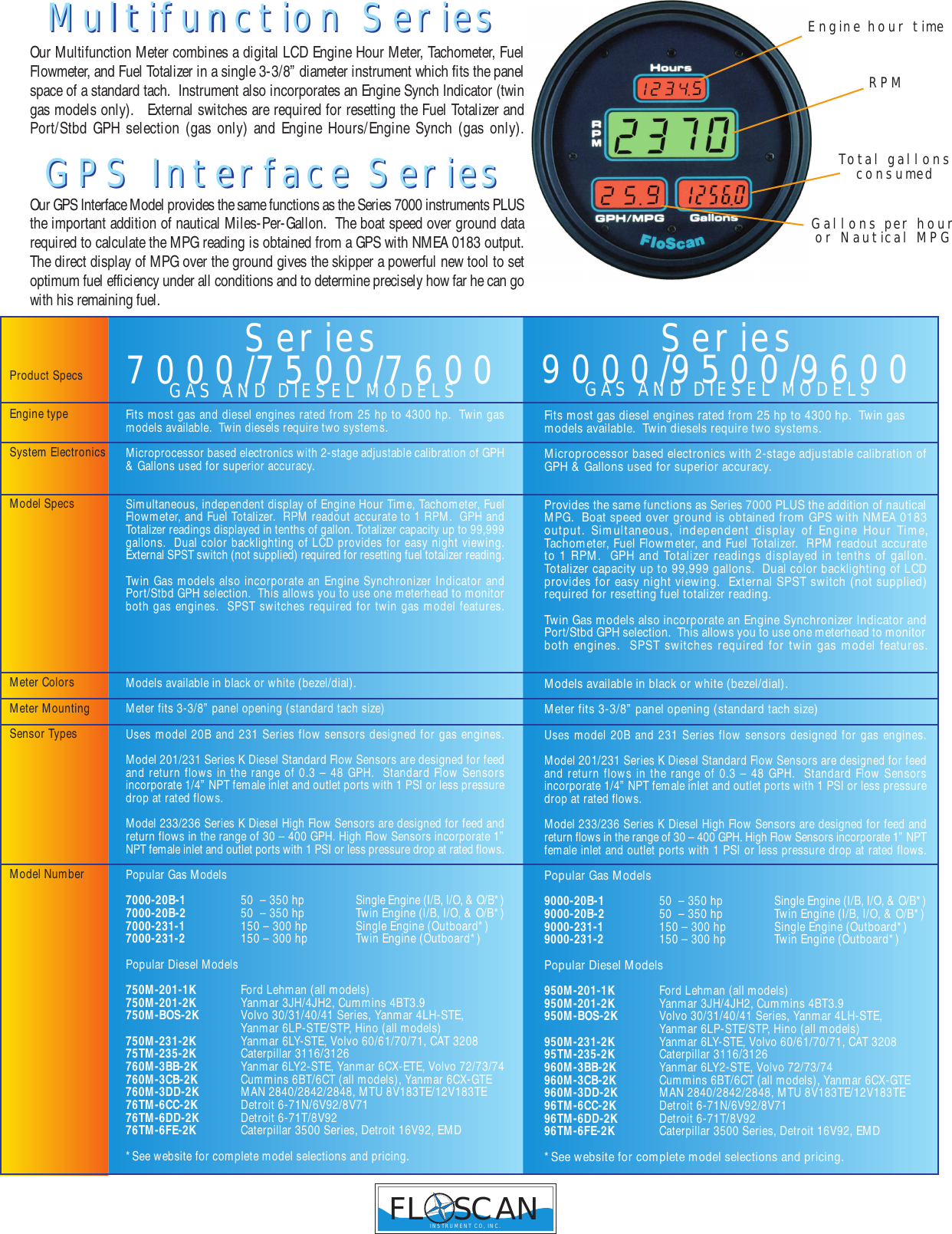 Page 5 of 8 - Floscan-Instrument Floscan-Instrument-Single-Engine-Fuel-Meter-5510-20B-1-Users-Manual-  Floscan-instrument-single-engine-fuel-meter-5510-20b-1-users-manual