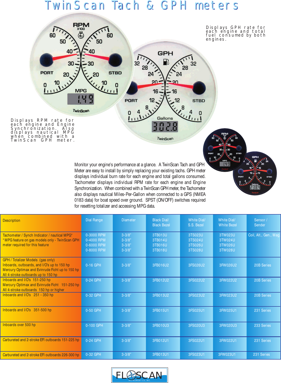 Page 6 of 8 - Floscan-Instrument Floscan-Instrument-Single-Engine-Fuel-Meter-5510-20B-1-Users-Manual-  Floscan-instrument-single-engine-fuel-meter-5510-20b-1-users-manual