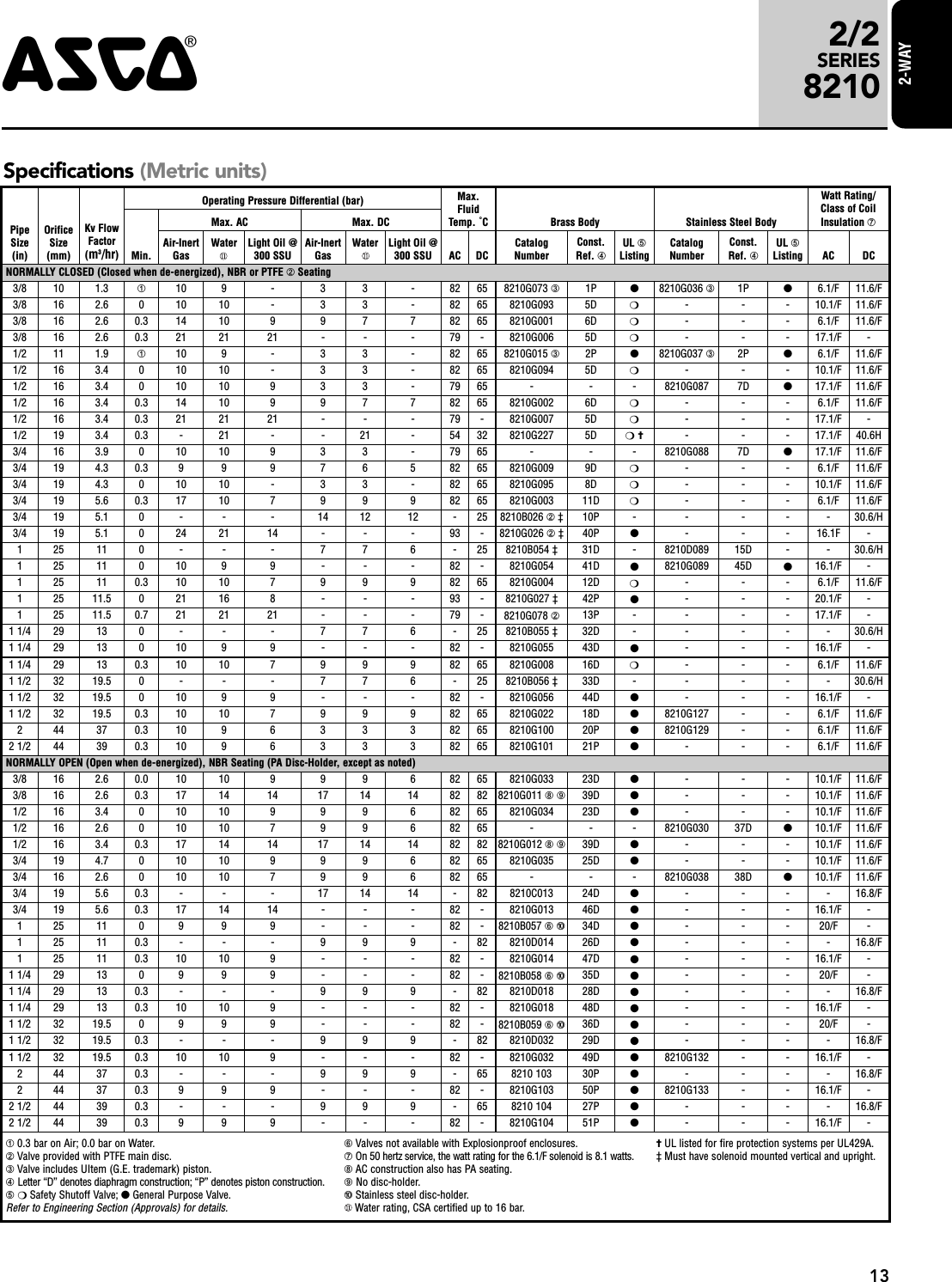 Page 3 of 6 - Flow Asco 8210 Series Process Valves-1505490781 8210R3 User Manual