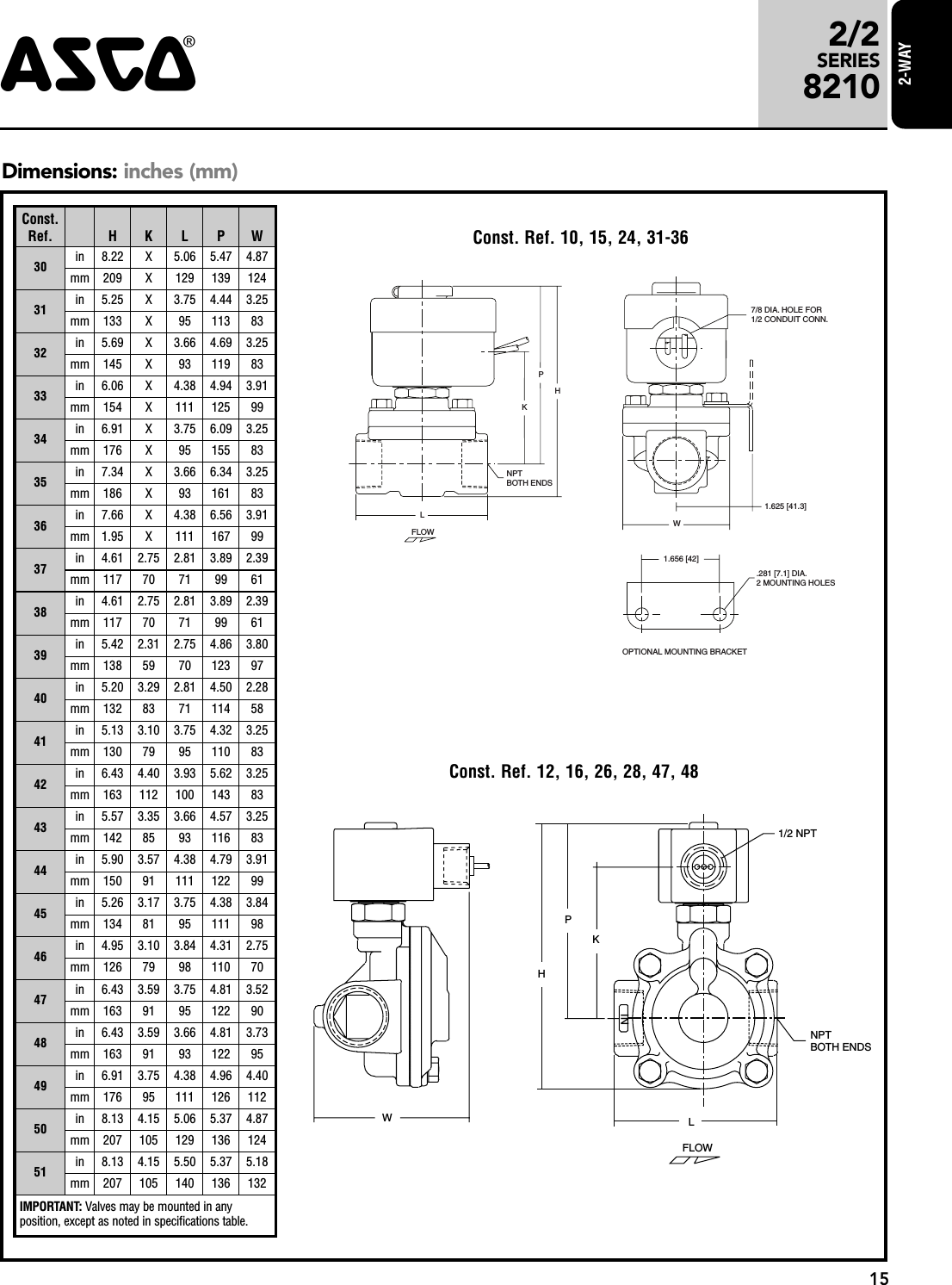 Page 5 of 6 - Flow Asco 8210 Series Process Valves-1505490781 8210R3 User Manual