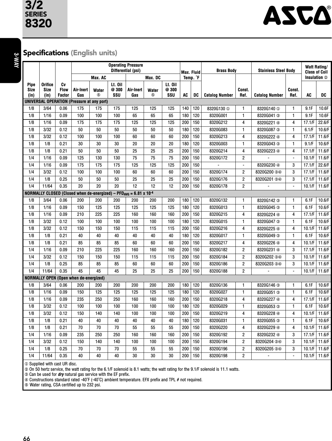 Flow Asco 8320 Series Process Valves 1505490805 8320R1 User Manual