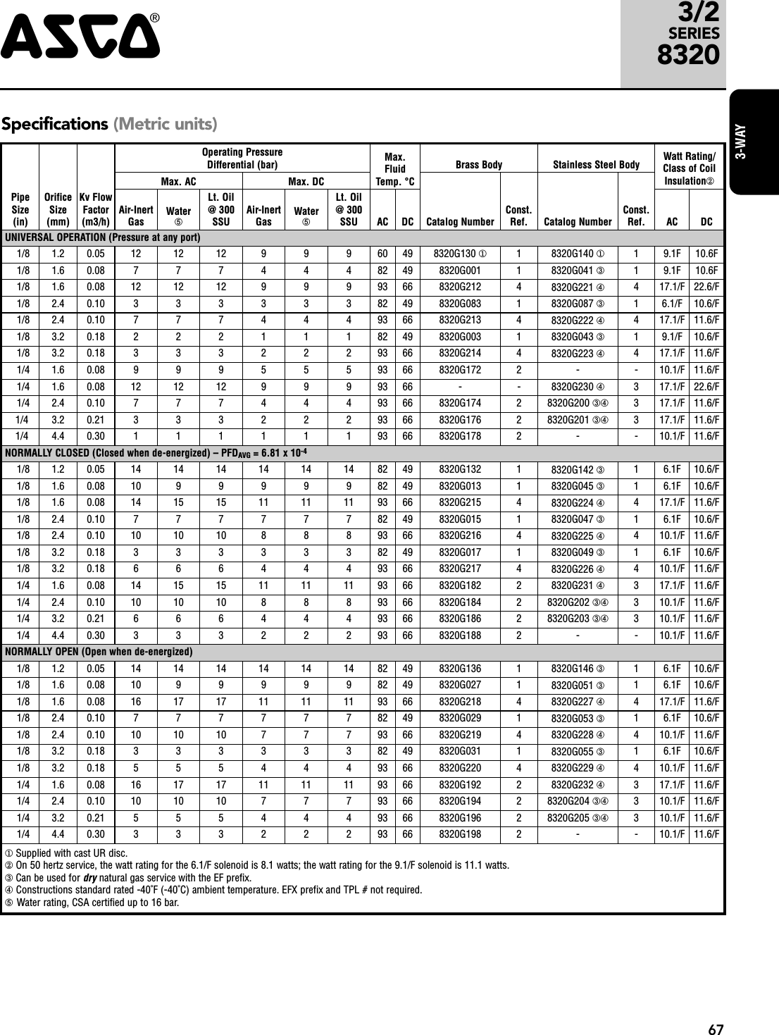 Page 3 of 4 - Flow Asco 8320 Series Process Valves-1505490805 8320R1 User Manual