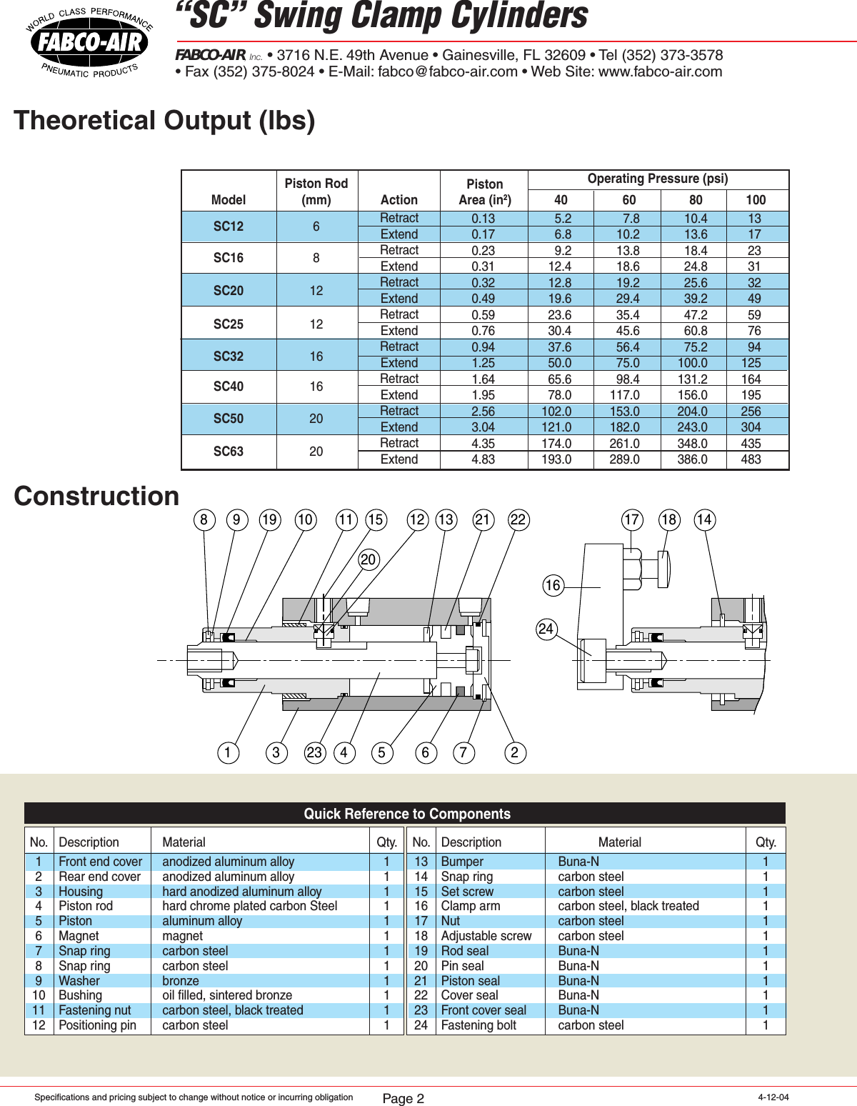 Page 2 of 4 - Flow Fabco-Air Sc Series Clamp Cylinders-1505484123 User Manual
