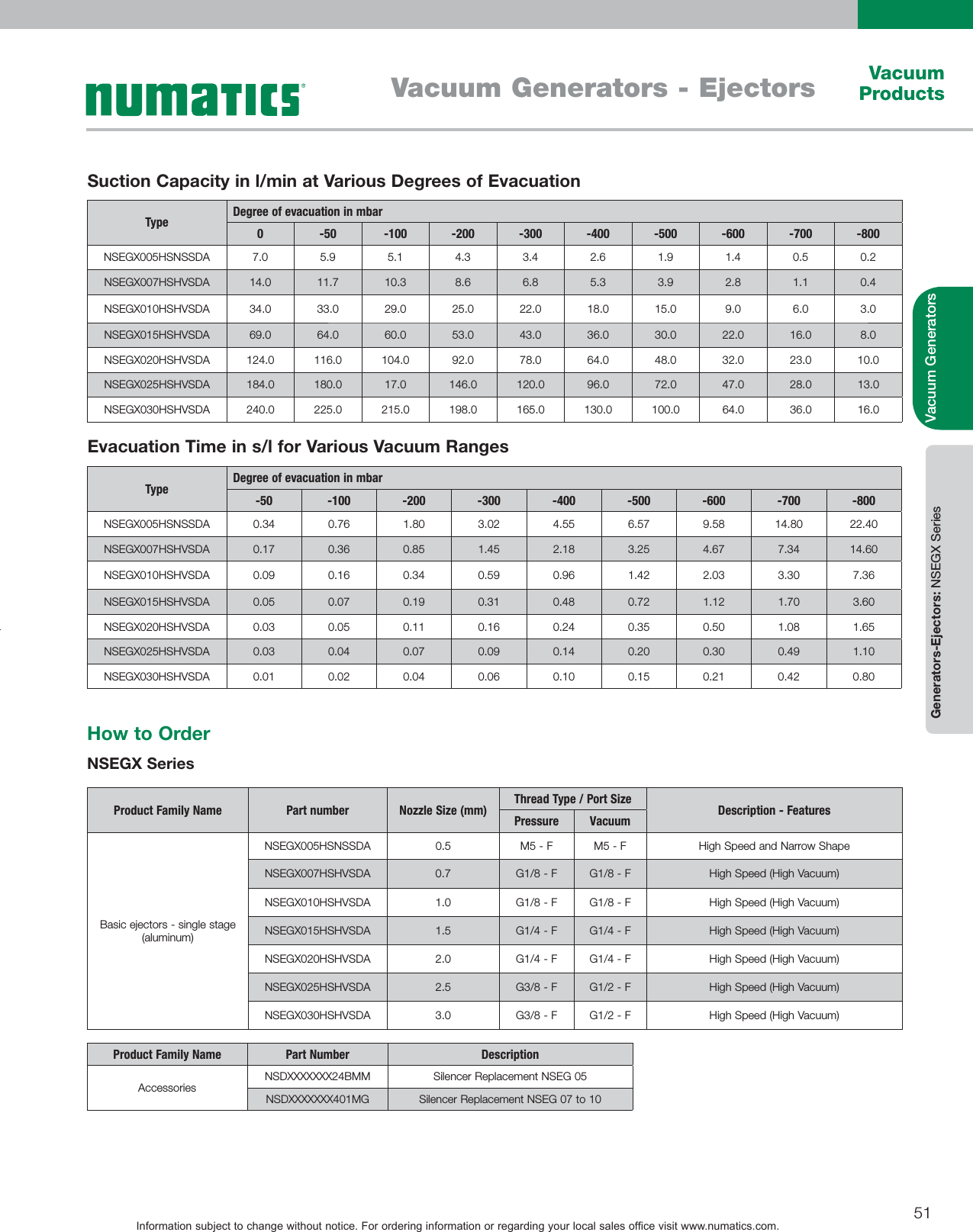 Flow Numatics Basic Ejectors 1505494267 Vacuum Products Catalog User Manual