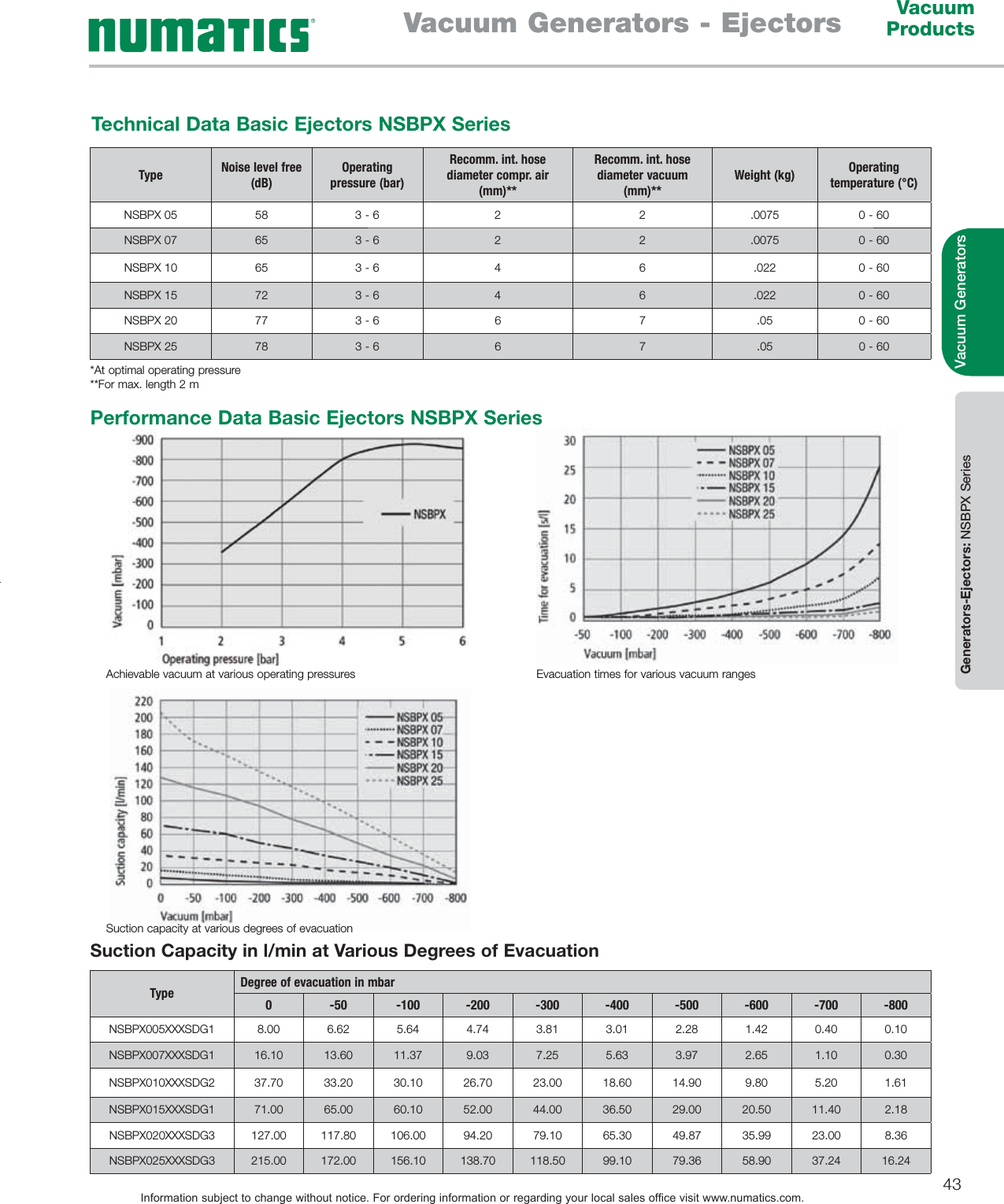 Page 2 of 11 - Flow Numatics Basic Ejectors-1505494267 Numatics-Vacuum-Products-Catalog User Manual