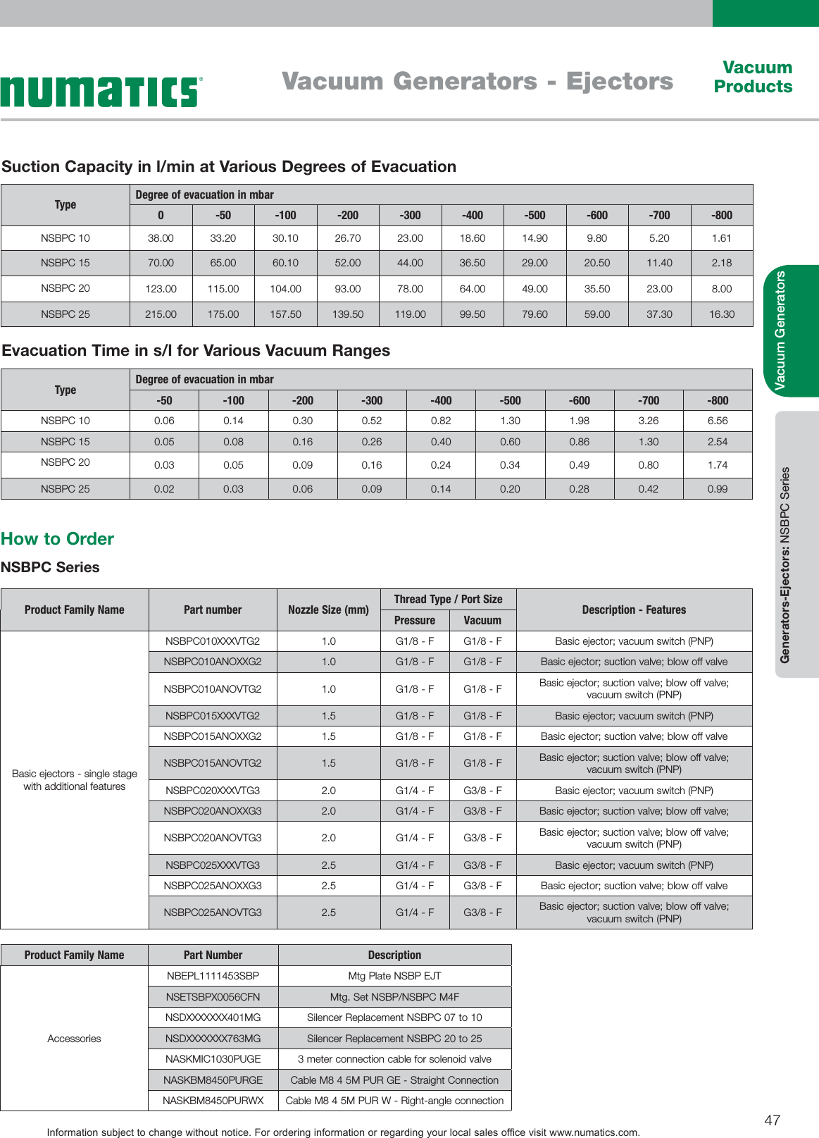Page 6 of 11 - Flow Numatics Basic Ejectors-1505494267 Numatics-Vacuum-Products-Catalog User Manual