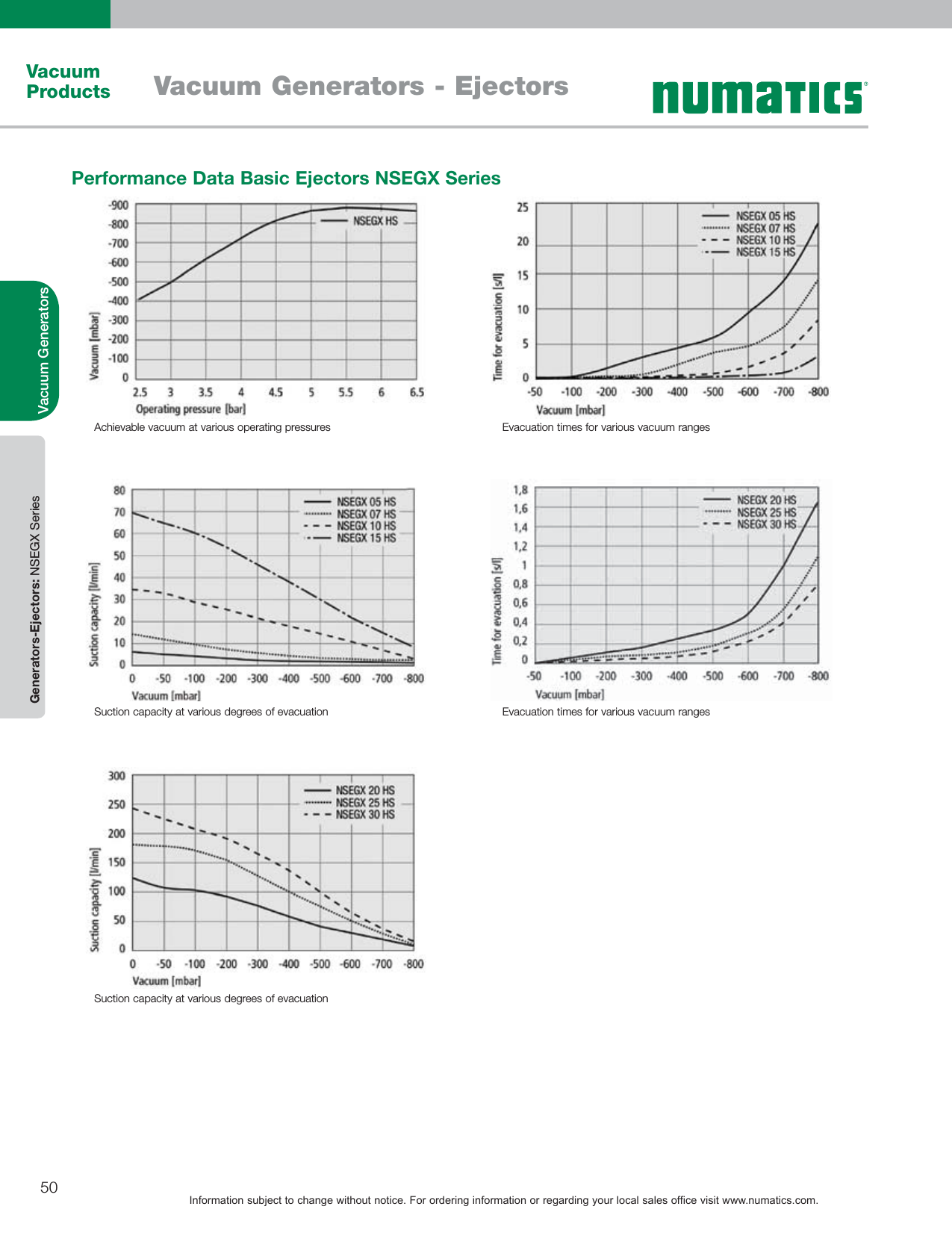 Flow Numatics Basic Ejectors 1505494267 Vacuum Products Catalog User Manual