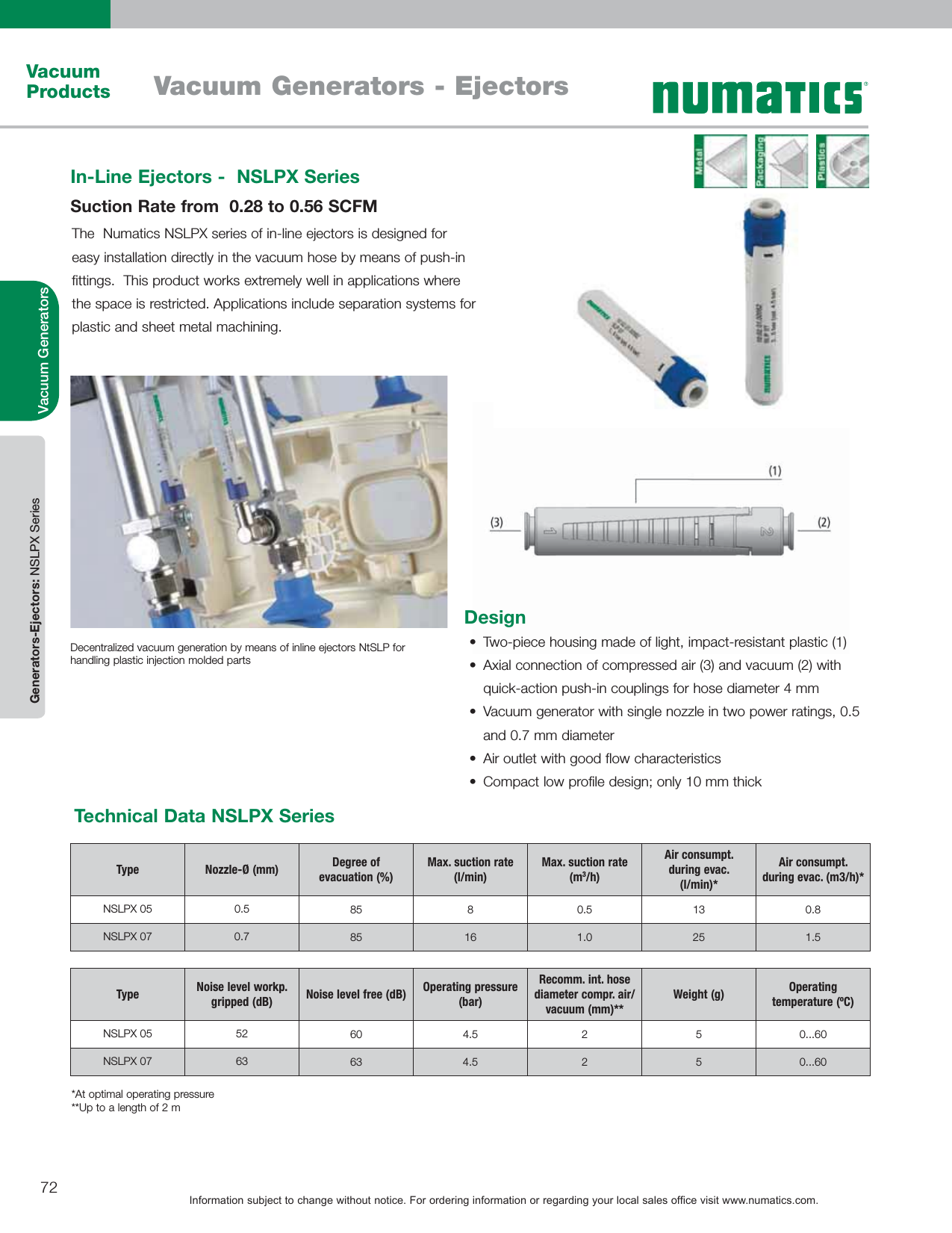 Page 1 of 6 - Flow Numatics In-Line Ejectors-1505494289 Numatics-Vacuum-Products-Catalog User Manual
