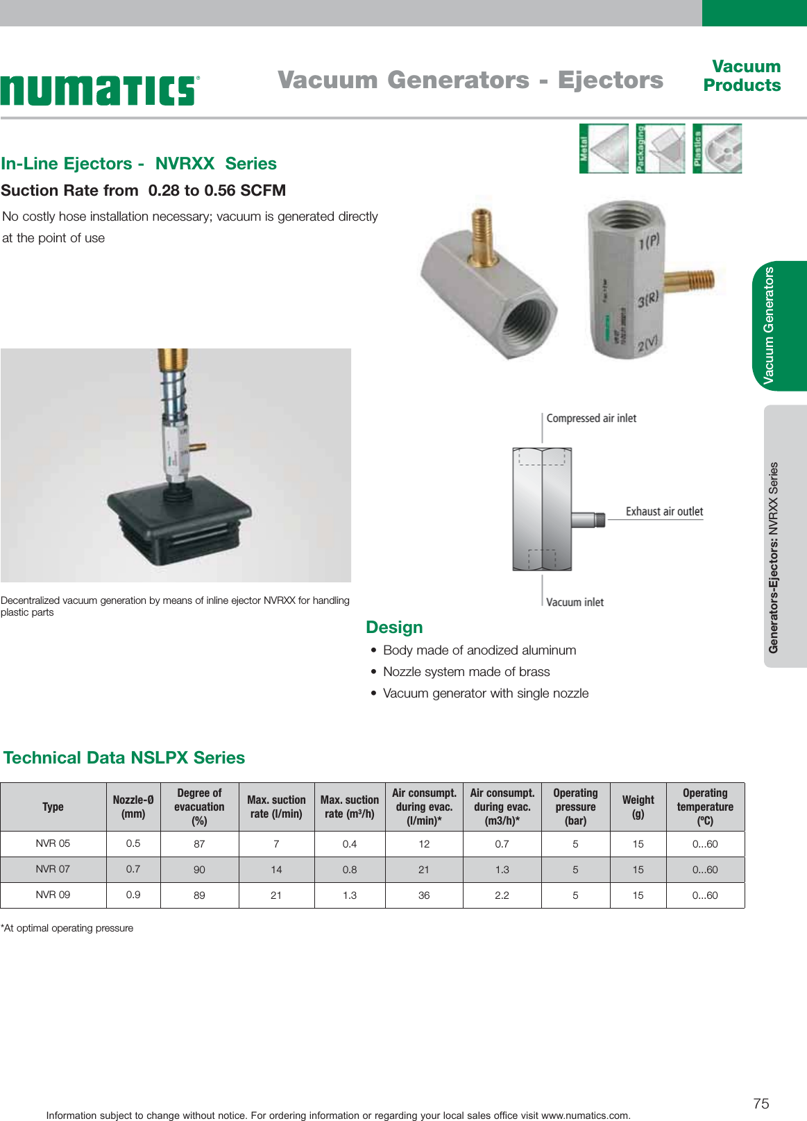 Page 4 of 6 - Flow Numatics In-Line Ejectors-1505494289 Numatics-Vacuum-Products-Catalog User Manual