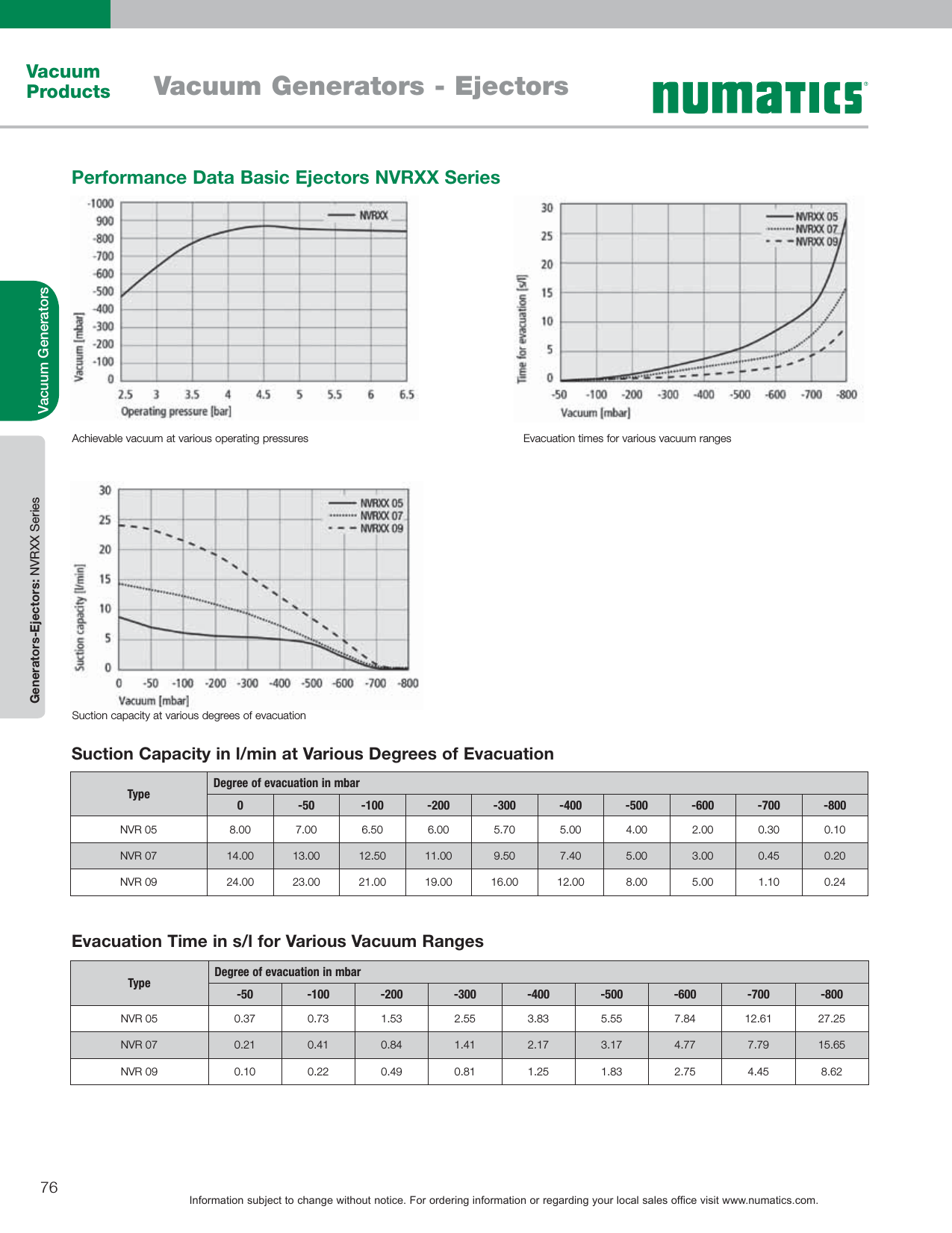 Page 5 of 6 - Flow Numatics In-Line Ejectors-1505494289 Numatics-Vacuum-Products-Catalog User Manual