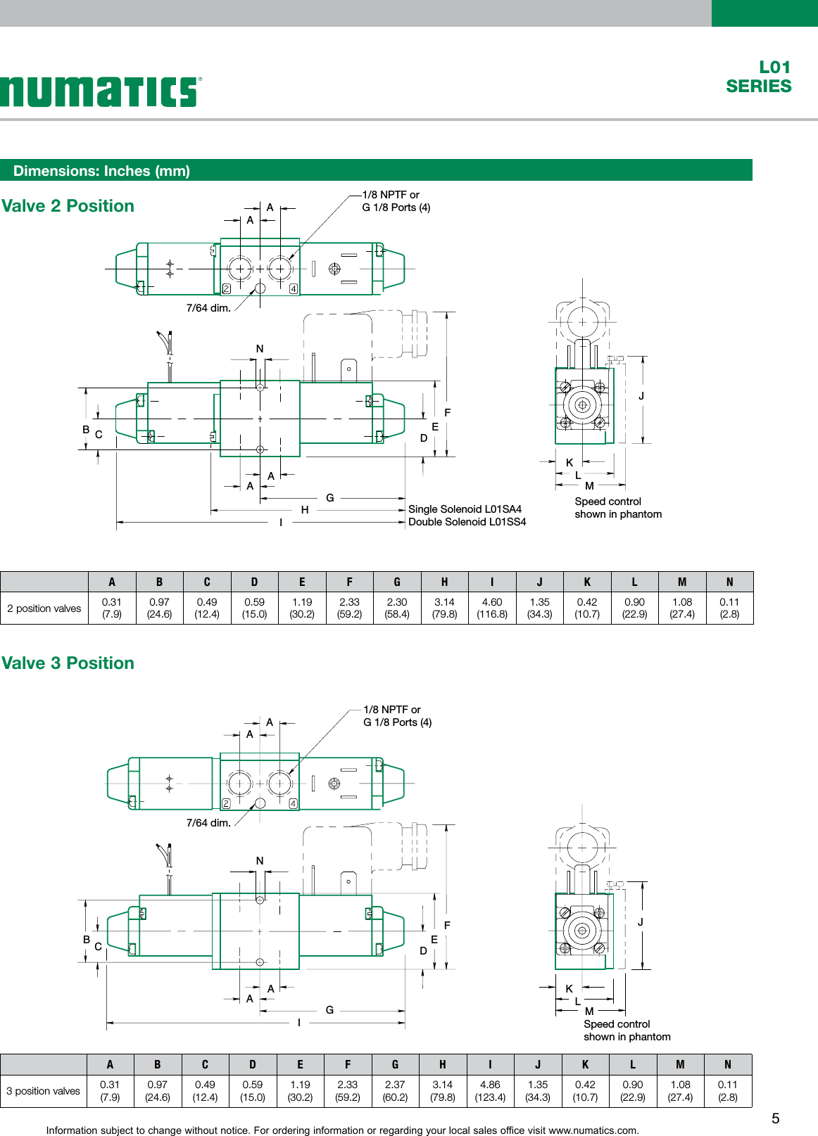 Page 5 of 10 - Flow Numatics L01 Series Solenoid Valve-1507232629 User Manual
