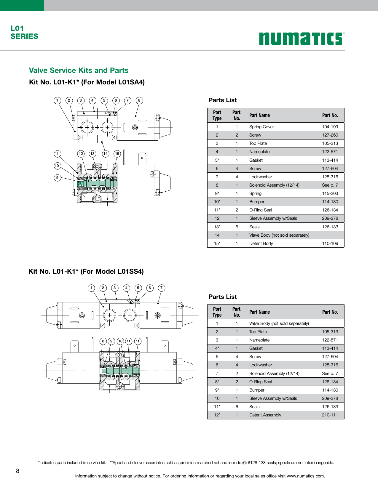 Flow Numatics L01 Series Solenoid Valve 1507232629 User Manual