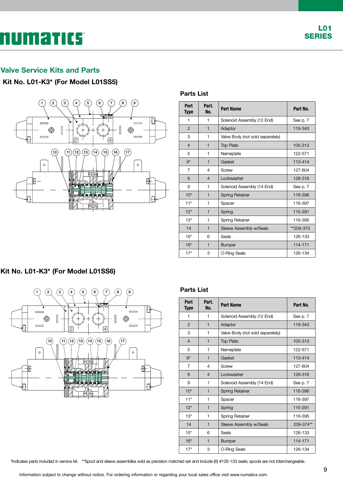 Page 9 of 10 - Flow Numatics L01 Series Solenoid Valve-1507232629 User Manual