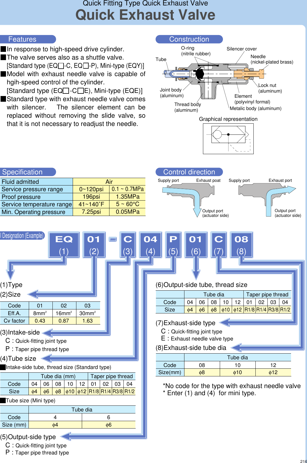 Flow Pisco Quick Exhaust Shuttle Valve A V Y 2 User Manual