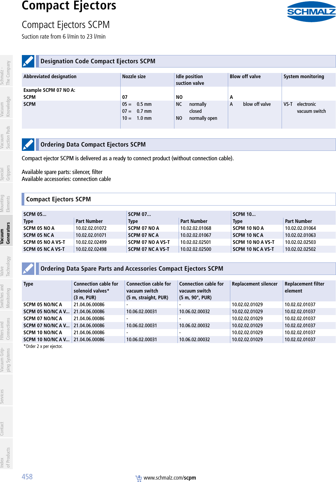 Page 2 of 4 - Flow Schmalz Compact Ejectors Scpm-1505494529 User Manual