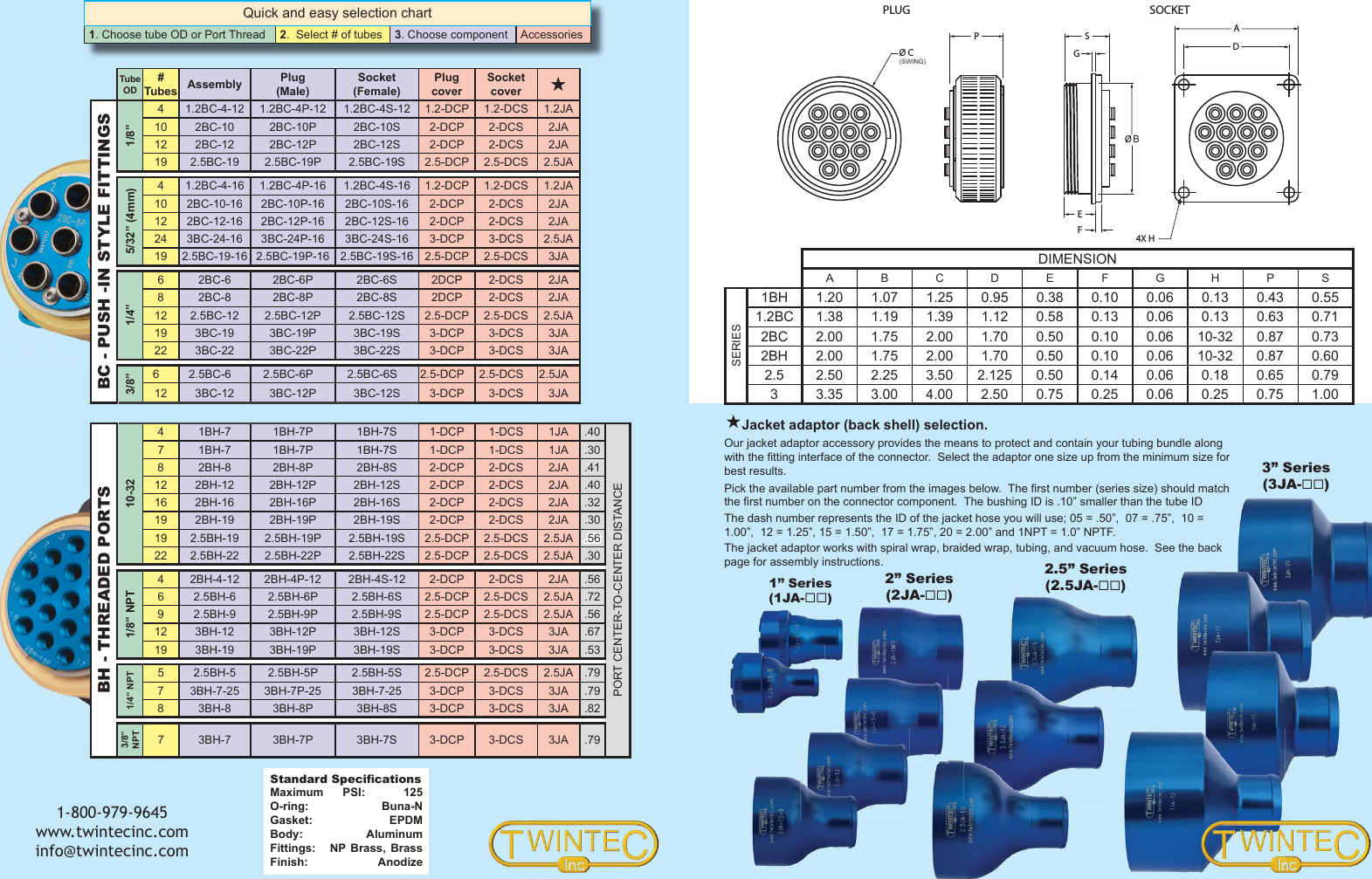 Page 2 of 2 - Flow Twintech Multi-Tube Connectors-1505490401 Twintec-R2 User Manual