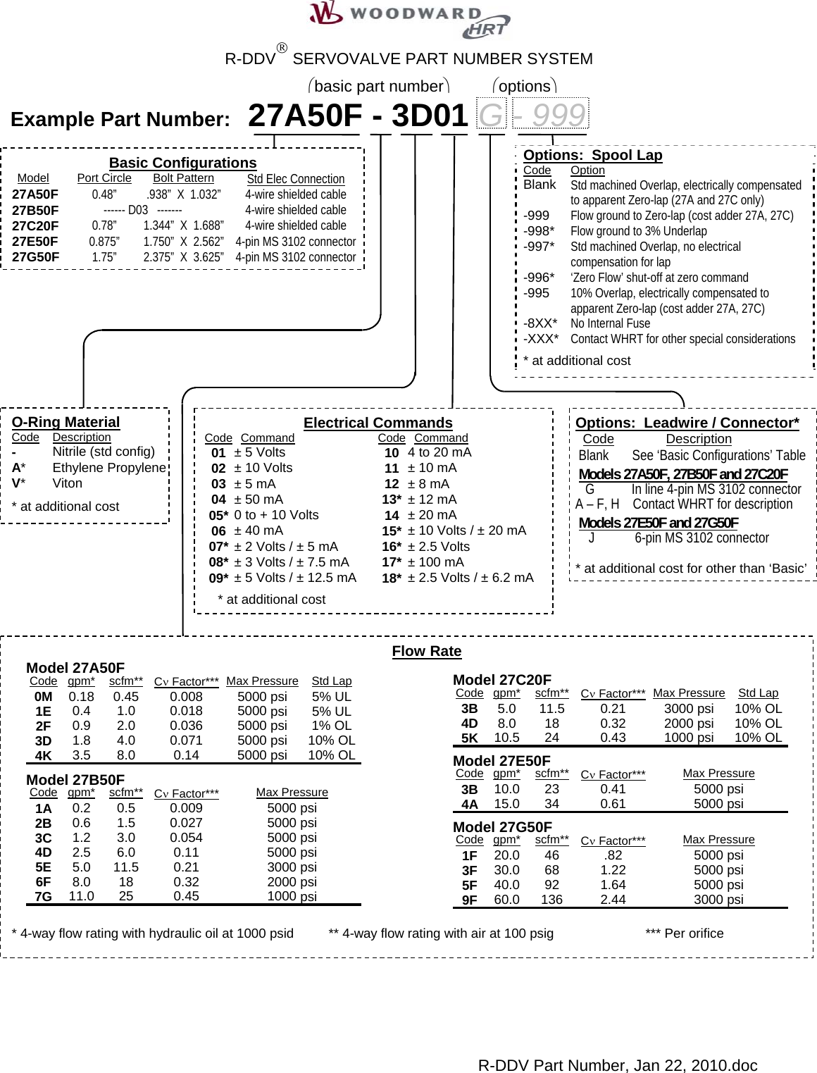 Page 1 of 1 - Flow Woodward R-Ddv How To Order-1505492257 - Part Number, Jan 22, 2010 User Manual