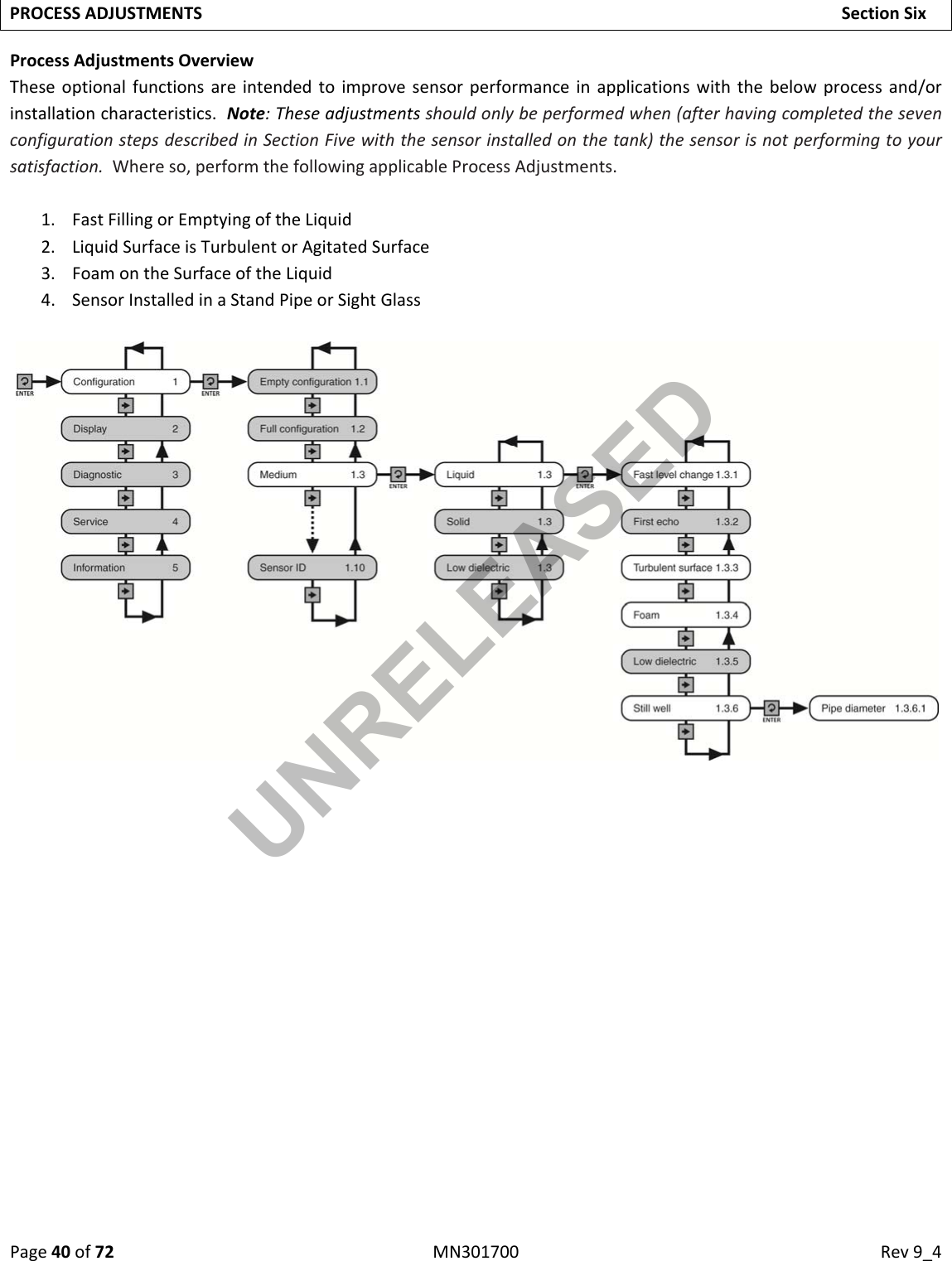 Page40of72MN301700Rev9_4PROCESSADJUSTMENTSSectionSixProcessAdjustmentsOverviewTheseoptionalfunctionsareintendedtoimprovesensorperformanceinapplicationswiththebelowprocessand/orinstallationcharacteristics.Note:Theseadjustmentsshouldonlybeperformedwhen(afterhavingcompletedthesevenconfigurationstepsdescribedinSectionFivewiththesensorinstalledonthetank)thesensorisnotperformingtoyoursatisfaction.Whereso,performthefollowingapplicableProcessAdjustments.1. FastFillingorEmptyingoftheLiquid2. LiquidSurfaceisTurbulentorAgitatedSurface3. FoamontheSurfaceoftheLiquid4. SensorInstalledinaStandPipeorSightGlassUNRELEASED