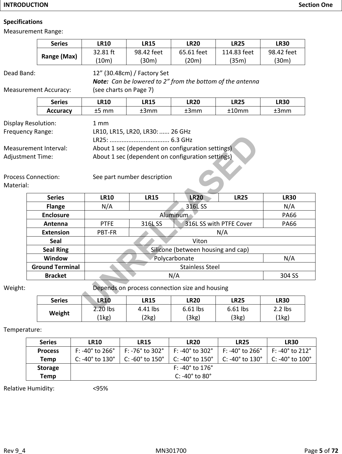 Rev9_4MN301700Page5of72INTRODUCTIONSectionOneSpecificationsMeasurementRange:SeriesLR10LR15LR20LR25LR30Range(Max)32.81ft(10m)98.42feet(30m)65.61feet(20m)114.83feet(35m)98.42feet(30m)DeadBand:12”(30.48cm)/FactorySetNote:Canbeloweredto2”fromthebottomoftheantennaMeasurementAccuracy:(seechartsonPage7)SeriesLR10LR15LR20LR25LR30Accuracy±5mm±3mm±3mm±10mm±3mmDisplayResolution:1mmFrequencyRange:LR10,LR15,LR20,LR30:......26GHzLR25:...................................6.3GHzMeasurementInterval:About1sec(dependentonconfigurationsettings)AdjustmentTime:About1sec(dependentonconfigurationsettings)ProcessConnection:SeepartnumberdescriptionMaterial:SeriesLR10LR15LR20LR25LR30FlangeN/A316LSSN/AEnclosureAluminumPA66AntennaPTFE316LSS316LSSwithPTFECoverPA66ExtensionPBT‐FRN/ASealVitonSealRingSilicone(betweenhousingandcap)WindowPolycarbonateN/AGroundTerminalStainlessSteelBracketN/A304SSWeight:DependsonprocessconnectionsizeandhousingSeriesLR10LR15LR20LR25LR30Weight2.20lbs(1kg)4.41lbs(2kg)6.61lbs(3kg)6.61lbs(3kg)2.2lbs(1kg)Temperature:SeriesLR10LR15LR20LR25LR30ProcessTempF:‐40°to266°C:‐40°to130°F:‐76°to302°C:‐60°to150°F:‐40°to302°C:‐40°to150°F:‐40°to266°C:‐40°to130°F:‐40°to212°C:‐40°to100°StorageTempF:‐40°to176°C:‐40°to80°RelativeHumidity:&lt;95%UNRELEASED