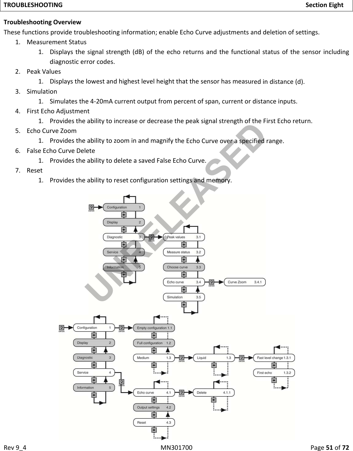 Rev9_4MN301700Page51of72TROUBLESHOOTINGSectionEightTroubleshootingOverviewThesefunctionsprovidetroubleshootinginformation;enableEchoCurveadjustmentsanddeletionofsettings.1. MeasurementStatus1. Displaysthesignalstrength(dB)oftheechoreturnsandthefunctionalstatusofthesensorincludingdiagnosticerrorcodes.2. PeakValues1. Displaysthelowestandhighestlevelheightthatthesensorhasmeasuredindistance(d).3. Simulation1. Simulatesthe4‐20mAcurrentoutputfrompercentofspan,currentordistanceinputs.4. FirstEchoAdjustment1. ProvidestheabilitytoincreaseordecreasethepeaksignalstrengthoftheFirstEchoreturn.5. EchoCurveZoom1. ProvidestheabilitytozoominandmagnifytheEchoCurveoveraspecifiedrange.6. FalseEchoCurveDelete1. ProvidestheabilitytodeleteasavedFalseEchoCurve.7. Reset1. Providestheabilitytoresetconfigurationsettingsandmemory.UNRELEASED