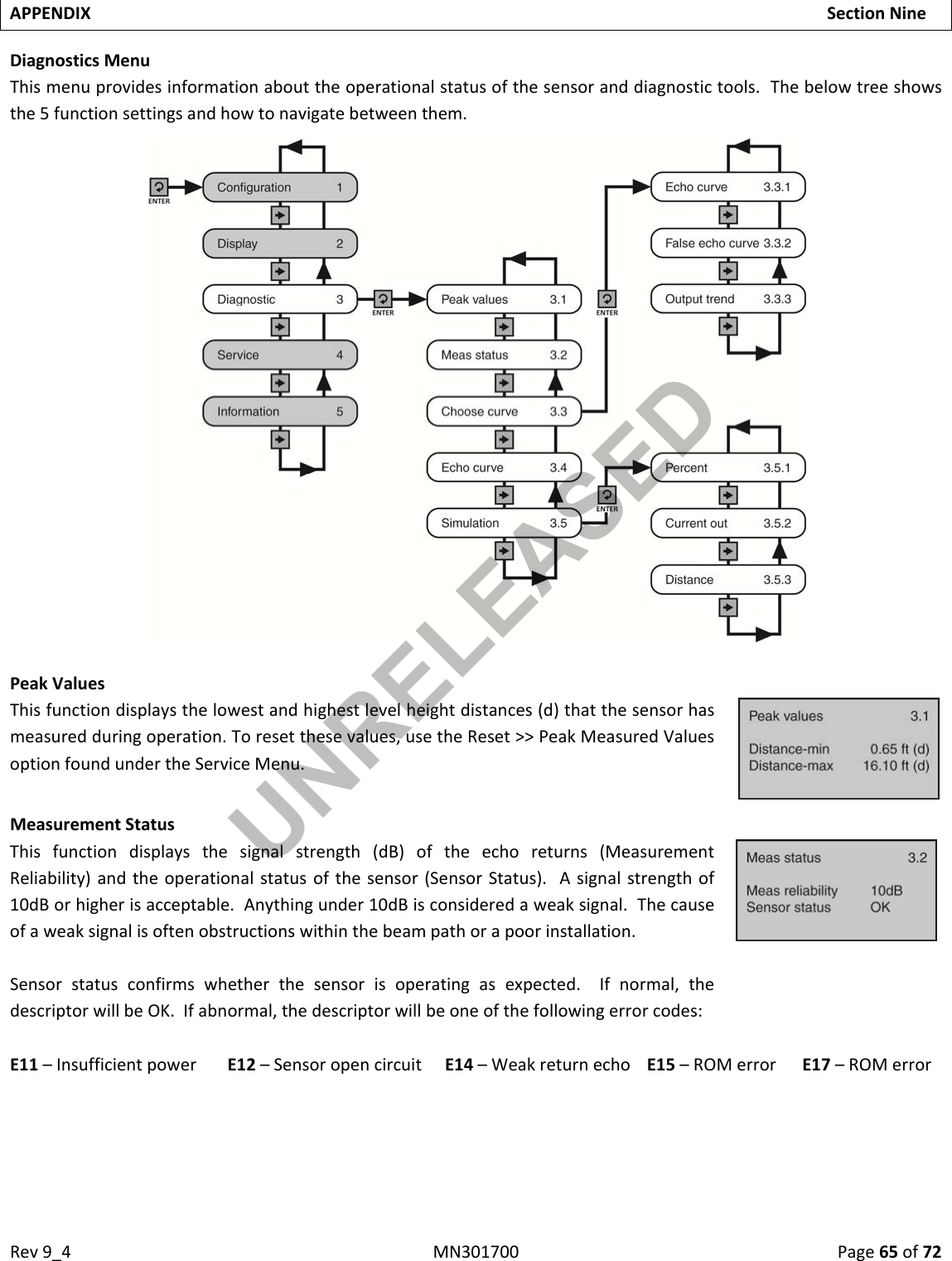 Rev9_4MN301700Page65of72APPENDIXSectionNineDiagnosticsMenuThismenuprovidesinformationabouttheoperationalstatusofthesensoranddiagnostictools.Thebelowtreeshowsthe5functionsettingsandhowtonavigatebetweenthem.PeakValuesThisfunctiondisplaysthelowestandhighestlevelheightdistances(d)thatthesensorhasmeasuredduringoperation.Toresetthesevalues,usetheReset&gt;&gt;PeakMeasuredValuesoptionfoundundertheServiceMenu.MeasurementStatusThisfunctiondisplaysthesignalstrength(dB)oftheechoreturns(MeasurementReliability)andtheoperationalstatusofthesensor(SensorStatus).Asignalstrengthof10dBorhigherisacceptable.Anythingunder10dBisconsideredaweaksignal.Thecauseofaweaksignalisoftenobstructionswithinthebeampathorapoorinstallation.Sensorstatusconfirmswhetherthesensorisoperatingasexpected.Ifnormal,thedescriptorwillbeOK.Ifabnormal,thedescriptorwillbeoneofthefollowingerrorcodes:E11–InsufficientpowerE12–SensoropencircuitE14–WeakreturnechoE15–ROMerrorE17–ROMerrorUNRELEASED