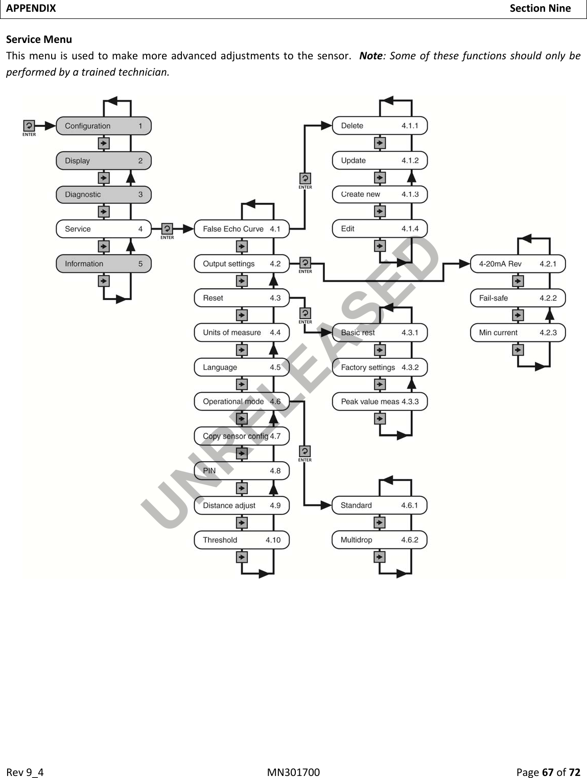 Rev9_4MN301700Page67of72APPENDIXSectionNineServiceMenuThismenuisusedtomakemoreadvancedadjustmentstothesensor.Note:Someofthesefunctionsshouldonlybeperformedbyatrainedtechnician.UNRELEASED