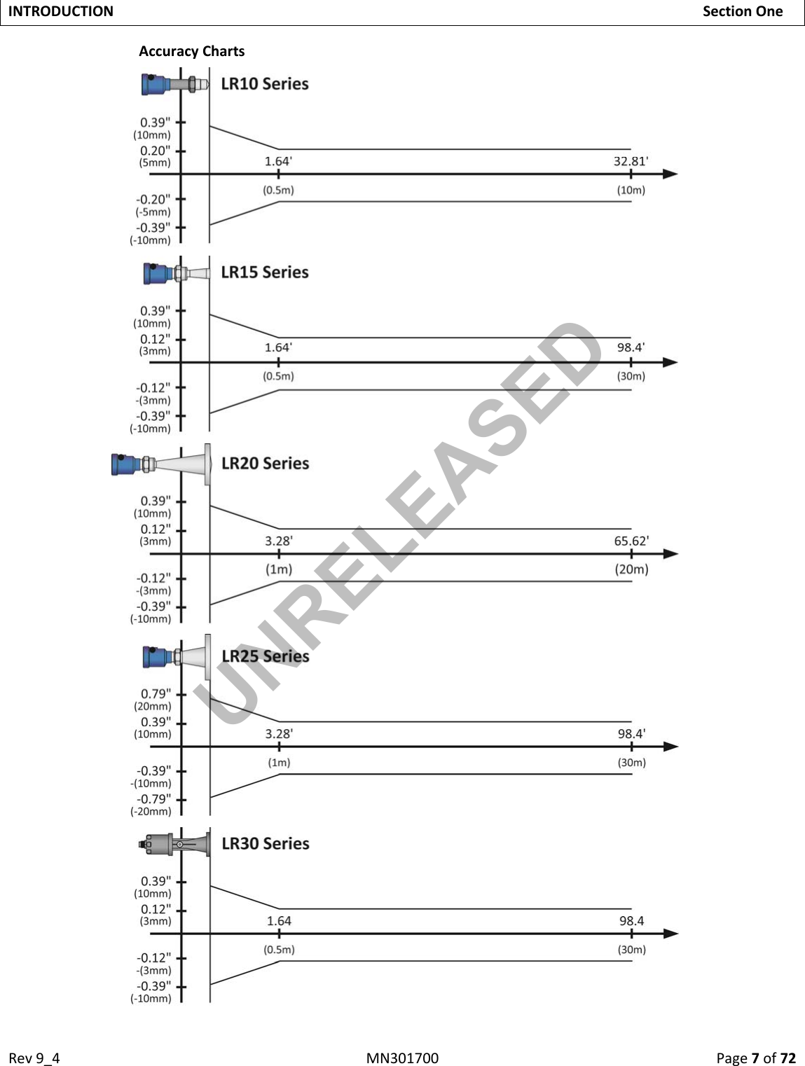 Rev9_4MN301700Page7of72INTRODUCTIONSectionOneAccuracyChartsUNRELEASED