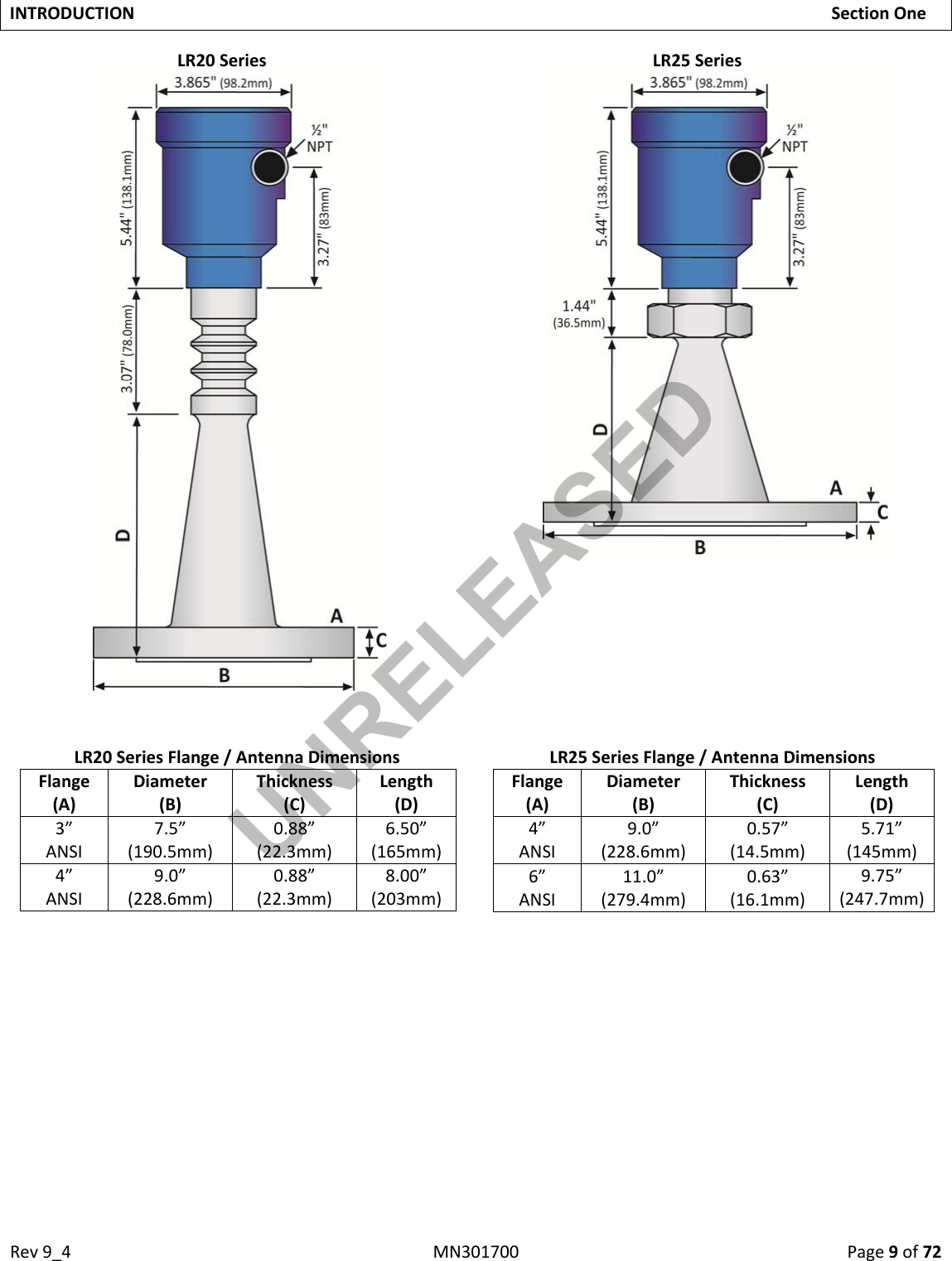 Rev9_4MN301700Page9of72INTRODUCTIONSectionOneLR20SeriesLR25SeriesLR20SeriesFlange/AntennaDimensions LR25SeriesFlange/AntennaDimensionsFlange(A)Diameter(B)Thickness(C)Length(D)3”ANSI7.5”(190.5mm)0.88”(22.3mm)6.50”(165mm)4”ANSI9.0”(228.6mm)0.88”(22.3mm)8.00”(203mm)Flange(A)Diameter(B)Thickness(C)Length(D)4”ANSI9.0”(228.6mm)0.57”(14.5mm)5.71”(145mm)6”ANSI11.0”(279.4mm)0.63”(16.1mm)9.75”(247.7mm)UNRELEASED