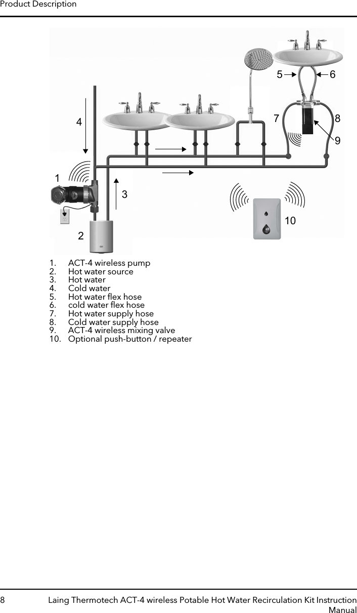 123457689101. ACT-4 wireless pump2. Hot water source3. Hot water4. Cold water5. Hot water ﬂex hose6. cold water ﬂex hose7. Hot water supply hose8. Cold water supply hose9. ACT-4 wireless mixing valve10. Optional push-button / repeaterProduct Description8 Laing Thermotech ACT-4 wireless Potable Hot Water Recirculation Kit InstructionManual