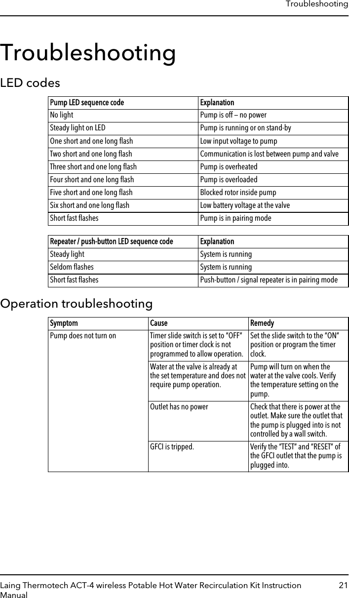 TroubleshootingLED codesPump LED sequence code ExplanationNo light Pump is off — no powerSteady light on LED Pump is running or on stand-byOne short and one long ﬂash Low input voltage to pumpTwo short and one long ﬂash Communication is lost between pump and valveThree short and one long ﬂash Pump is overheatedFour short and one long ﬂash Pump is overloadedFive short and one long ﬂash Blocked rotor inside pumpSix short and one long ﬂash Low battery voltage at the valveShort fast ﬂashes Pump is in pairing modeRepeater / push-button LED sequence code ExplanationSteady light System is runningSeldom ﬂashes System is runningShort fast ﬂashes Push-button / signal repeater is in pairing modeOperation troubleshootingSymptom Cause RemedyPump does not turn on Timer slide switch is set to “OFF”position or timer clock is notprogrammed to allow operation.Set the slide switch to the “ON”position or program the timerclock.Water at the valve is already atthe set temperature and does notrequire pump operation.Pump will turn on when thewater at the valve cools. Verifythe temperature setting on thepump.Outlet has no power Check that there is power at theoutlet. Make sure the outlet thatthe pump is plugged into is notcontrolled by a wall switch.GFCI is tripped. Verify the “TEST” and “RESET” ofthe GFCI outlet that the pump isplugged into.TroubleshootingLaing Thermotech ACT-4 wireless Potable Hot Water Recirculation Kit InstructionManual21