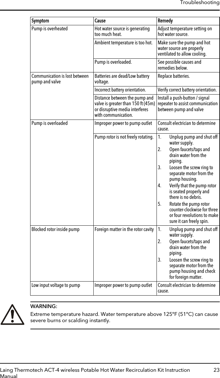 Symptom Cause RemedyPump is overheated Hot water source is generatingtoo much heat. Adjust temperature setting onhot water source.Ambient temperature is too hot. Make sure the pump and hotwater source are properlyventilated to allow cooling.Pump is overloaded. See possible causes andremedies below.Communication is lost betweenpump and valve Batteries are dead/Low batteryvoltage. Replace batteries.Incorrect battery orientation. Verify correct battery orientation.Distance between the pump andvalve is greater than 150 ft (45m)or disruptive media interfereswith communication.Install a push-button / signalrepeater to assist communicationbetween pump and valvePump is overloaded Improper power to pump outlet Consult electrician to determinecause.Pump rotor is not freely rotating. 1. Unplug pump and shut offwater supply.2. Open faucets/taps anddrain water from thepiping.3. Loosen the screw ring toseparate motor from thepump housing.4. Verify that the pump rotoris seated properly andthere is no debris.5. Rotate the pump rotorcounter-clockwise for threeor four revolutions to makesure it can freely spin.Blocked rotor inside pump Foreign matter in the rotor cavity 1. Unplug pump and shut offwater supply.2. Open faucets/taps anddrain water from thepiping.3. Loosen the screw ring toseparate motor from thepump housing and checkfor foreign matter.Low input voltage to pump Improper power to pump outlet Consult electrician to determinecause.WARNING:Extreme temperature hazard. Water temperature above 125°F (51°C) can causesevere burns or scalding instantly.TroubleshootingLaing Thermotech ACT-4 wireless Potable Hot Water Recirculation Kit InstructionManual23