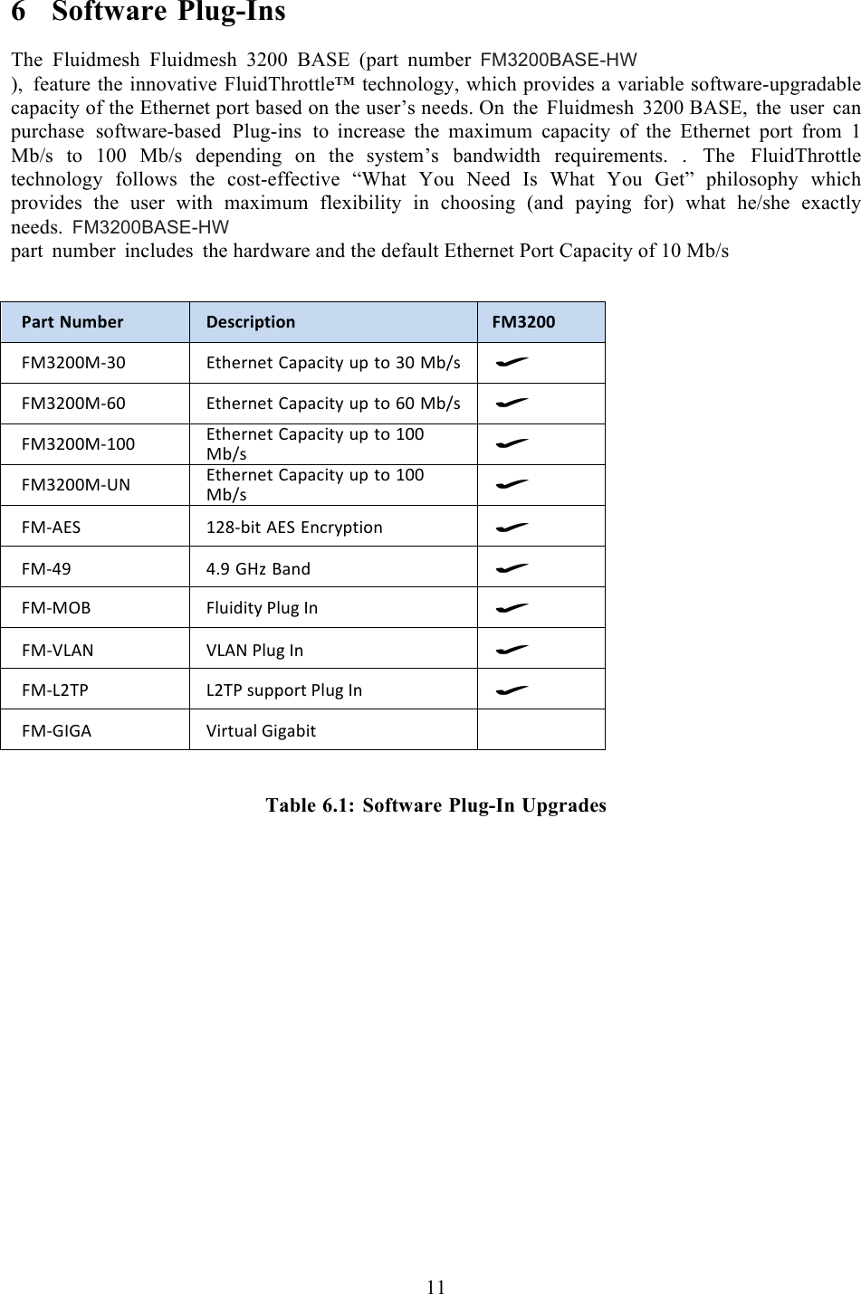  11  6 Software Plug-Ins  The Fluidmesh Fluidmesh  3200 BASE (part number FM3200BASE-HW ), feature the innovative FluidThrottle™ technology, which provides a variable software-upgradable capacity of the Ethernet port based on the user’s needs. On the Fluidmesh 3200 BASE,  the user can purchase software-based Plug-ins to  increase the maximum capacity of the Ethernet port from  1 Mb/s to 100 Mb/s depending on the  system’s bandwidth requirements.  .  The FluidThrottle technology follows the cost-effective “What You Need Is What You Get” philosophy which provides the user with maximum flexibility in choosing (and paying for) what he/she exactly needs. FM3200BASE-HW part number includes the hardware and the default Ethernet Port Capacity of 10 Mb/s    Part$Number$Description$FM3200$5;&lt;=&gt;&gt;;?&lt;&gt;!@$A*)&amp;*$!B2C2(%$,!6C!$#!&lt;&gt;!;3/+!✔!!5;&lt;=&gt;&gt;;?D&gt;!@$A*)&amp;*$!B2C2(%$,!6C!$#!D&gt;!;3/+!✔!!5;&lt;=&gt;&gt;;?E&gt;&gt;!@$A*)&amp;*$!B2C2(%$,!6C!$#!E&gt;&gt;!;3/+!✔!!5;&lt;=&gt;&gt;;?FG!@$A*)&amp;*$!B2C2(%$,!6C!$#!E&gt;&gt;!;3/+!✔!!5;?H@I!E=J?3%$!H@I!@&amp;(),C$%#&amp;!✔!!5;?KL!KML!7NO!&quot;2&amp;8!✔!!5;?;P&quot;!506%8%$,!.06&apos;!Q&amp;!✔!!5;?:RHG!:RHG!.06&apos;!Q&amp;!✔!5;?R=S.!R=S.!+6CC#)$!.06&apos;!Q&amp;!✔!5;?7Q7H!:%)$620!7%&apos;23%$!!! Table 6.1: Software Plug-In Upgrades   